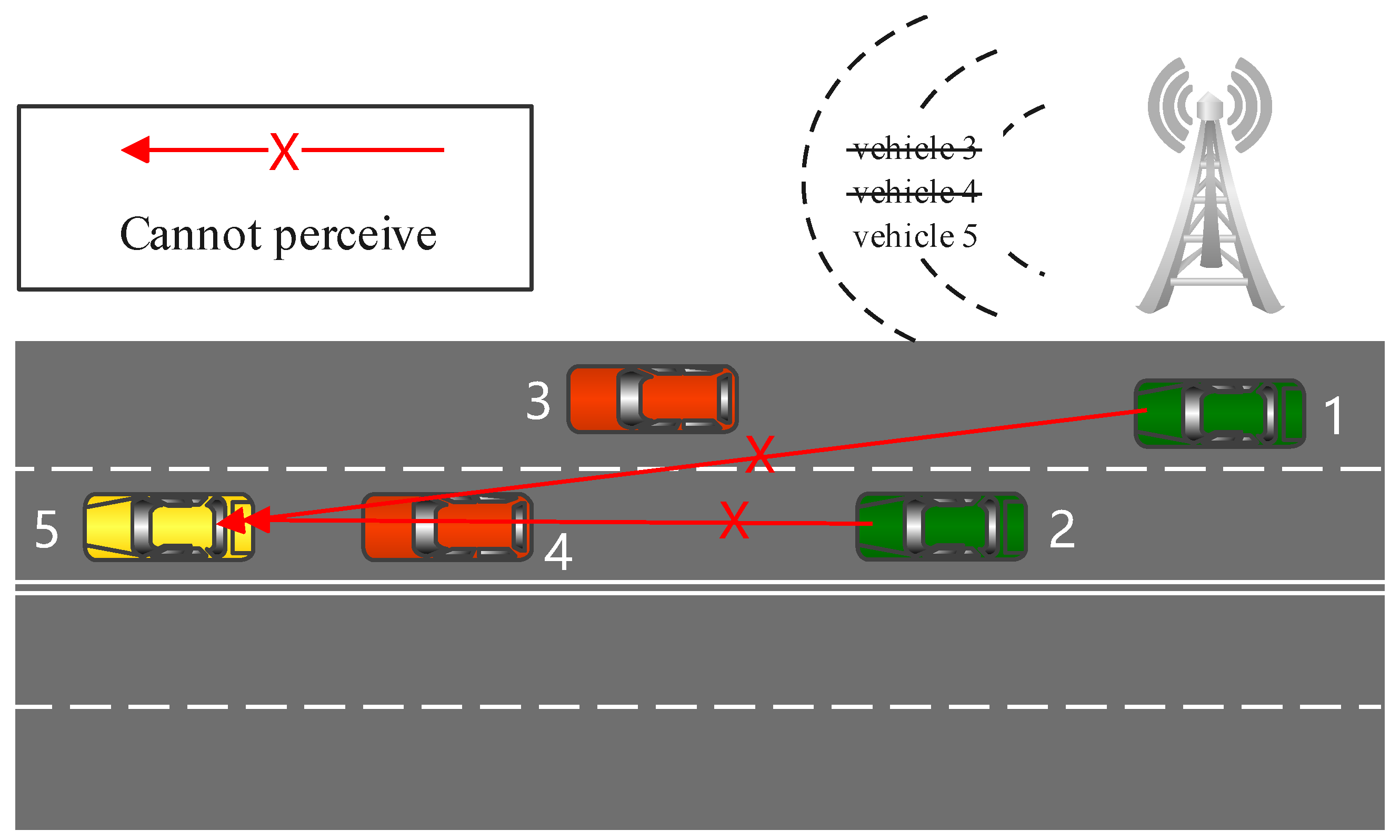 Sensors 22 04138 g001 550