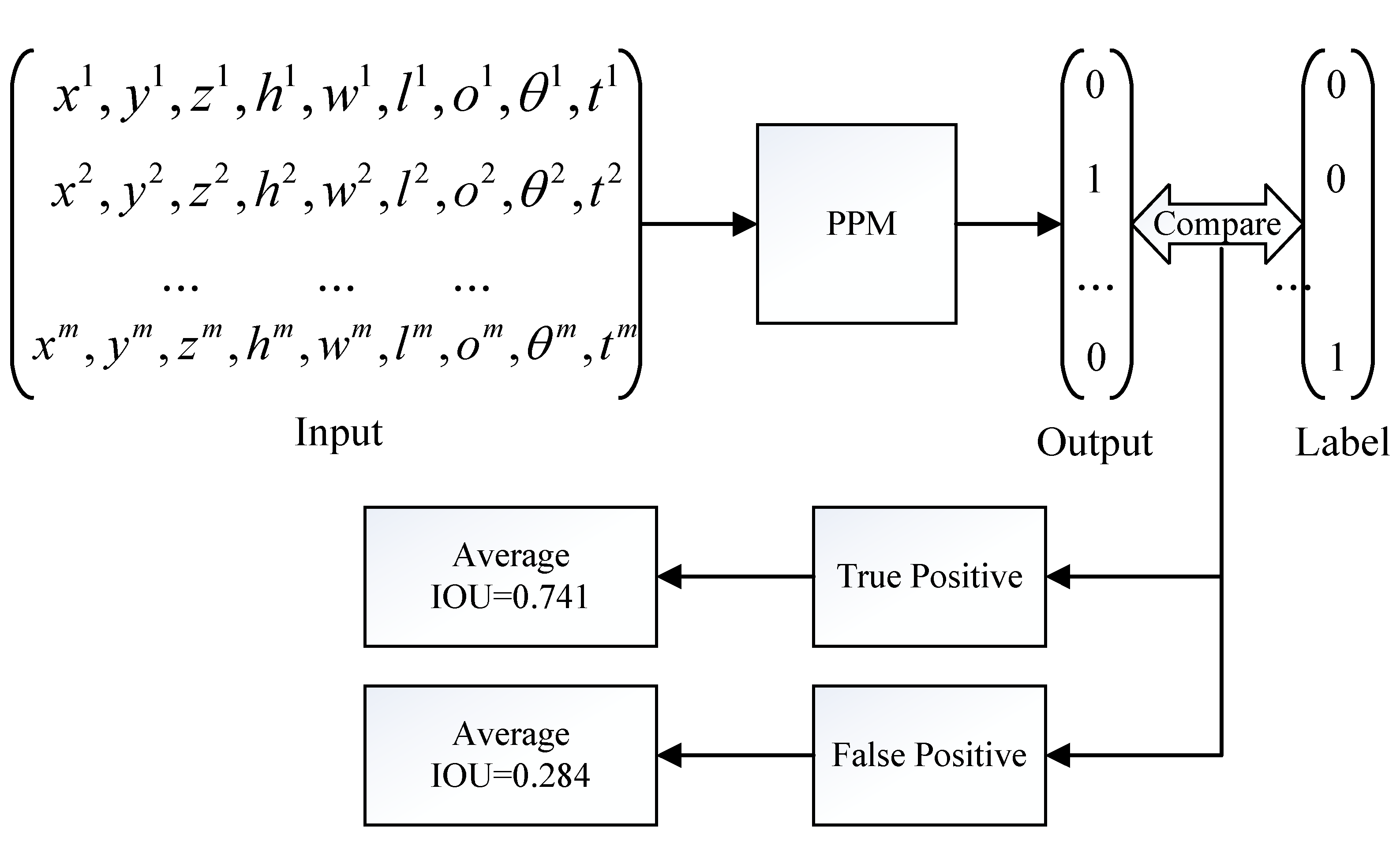 Sensors 22 04138 g011 550
