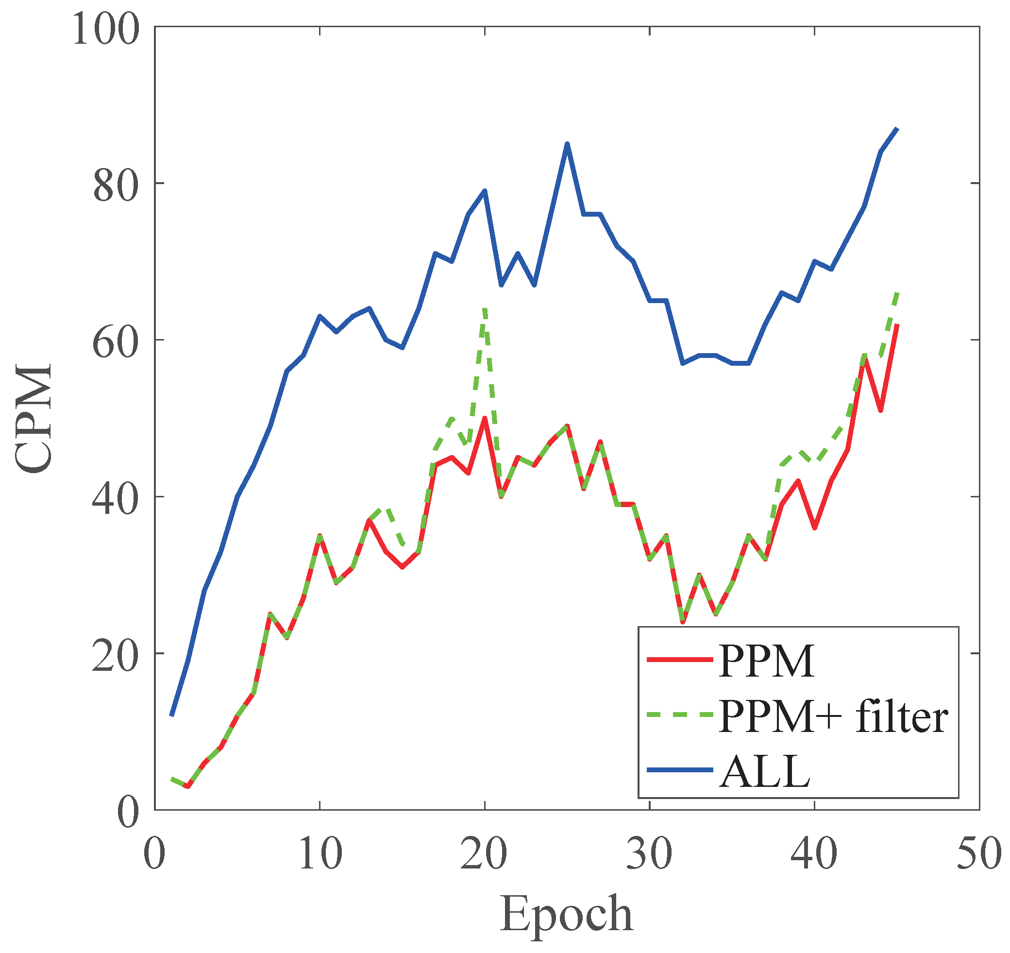 Sensors 22 04138 g012 550