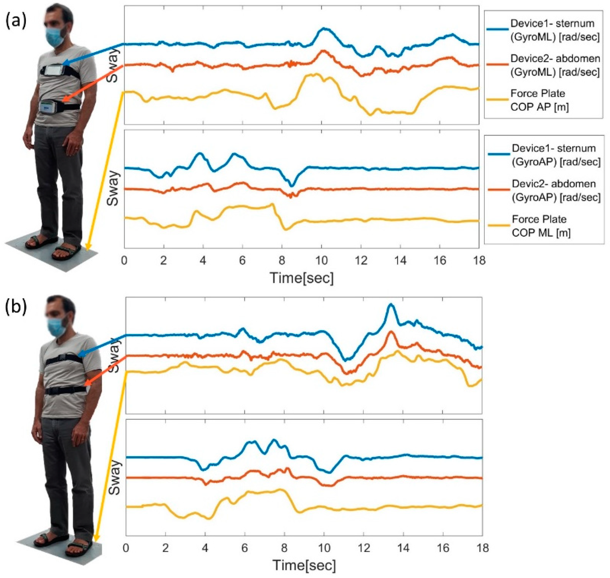 Sensors 22 04139 g002 Sensors 22 04139 g002