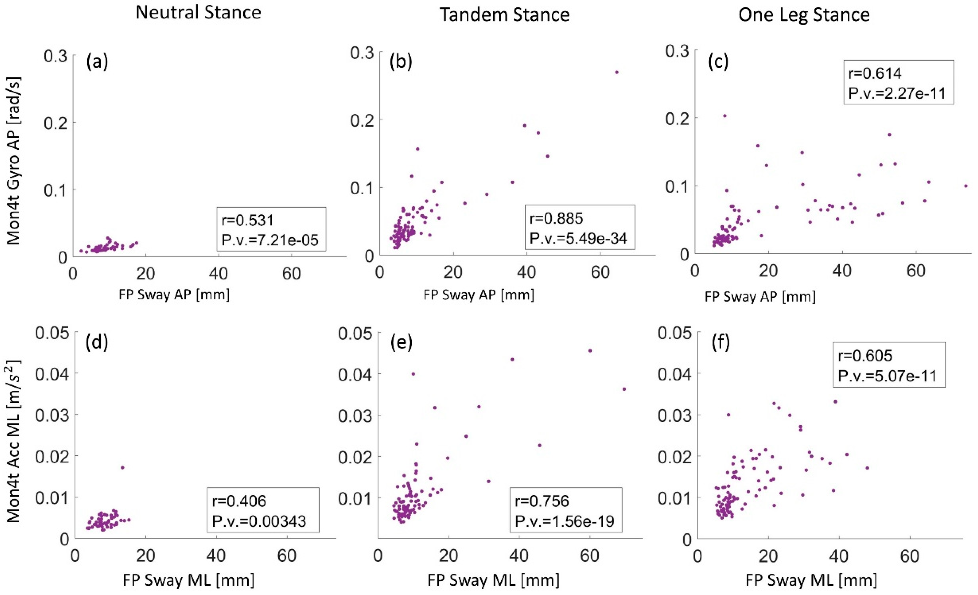 Sensors 22 04139 g007 Sensors 22 04139 g007