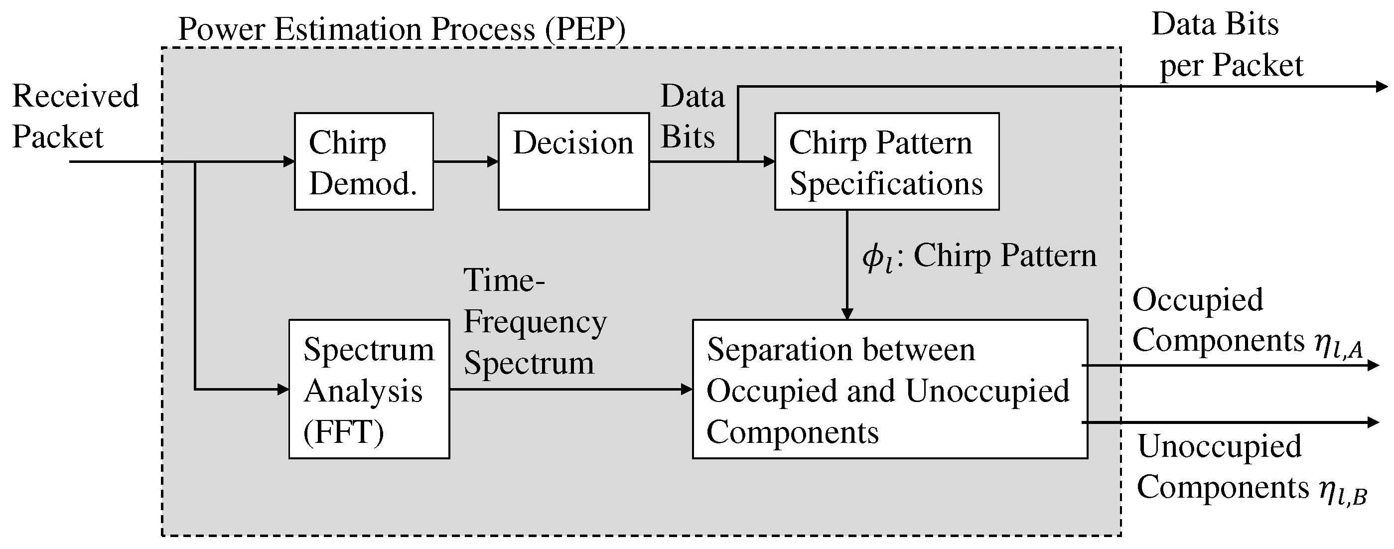 Sensors 22 04140 g004 Sensors 22 04140 g004
