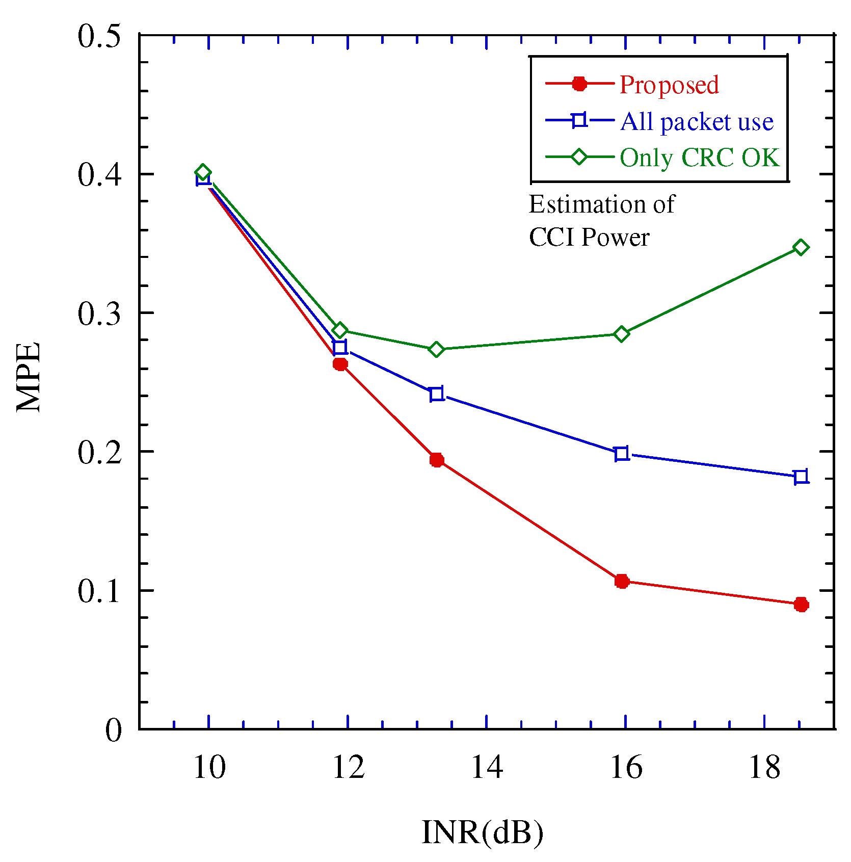 Sensors 22 04140 g009 Sensors 22 04140 g009