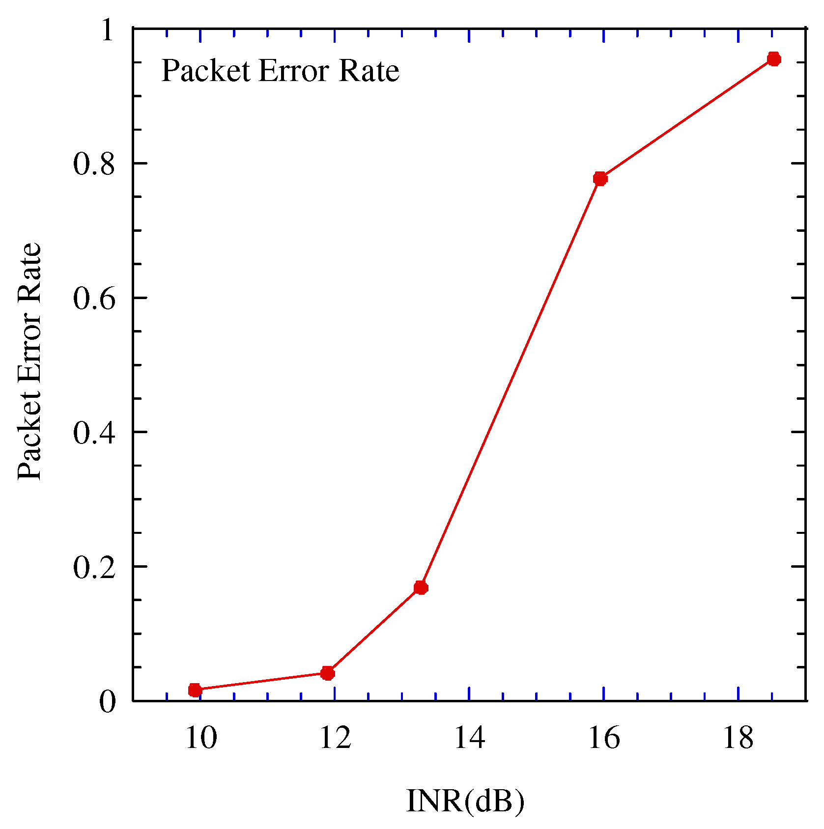 Sensors 22 04140 g010 Sensors 22 04140 g010