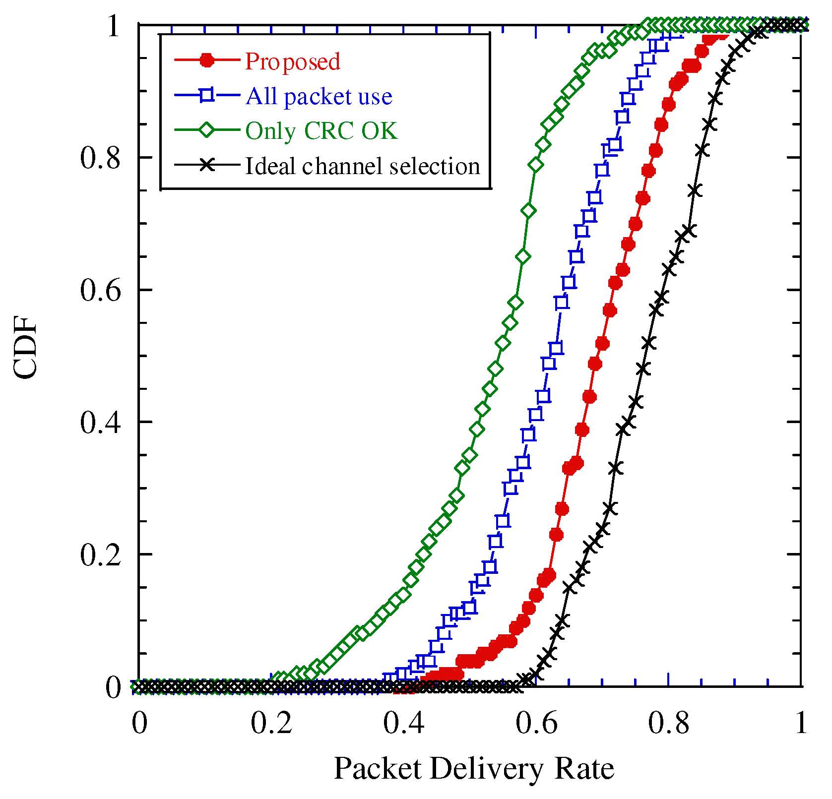 Sensors 22 04140 g011 Sensors 22 04140 g011