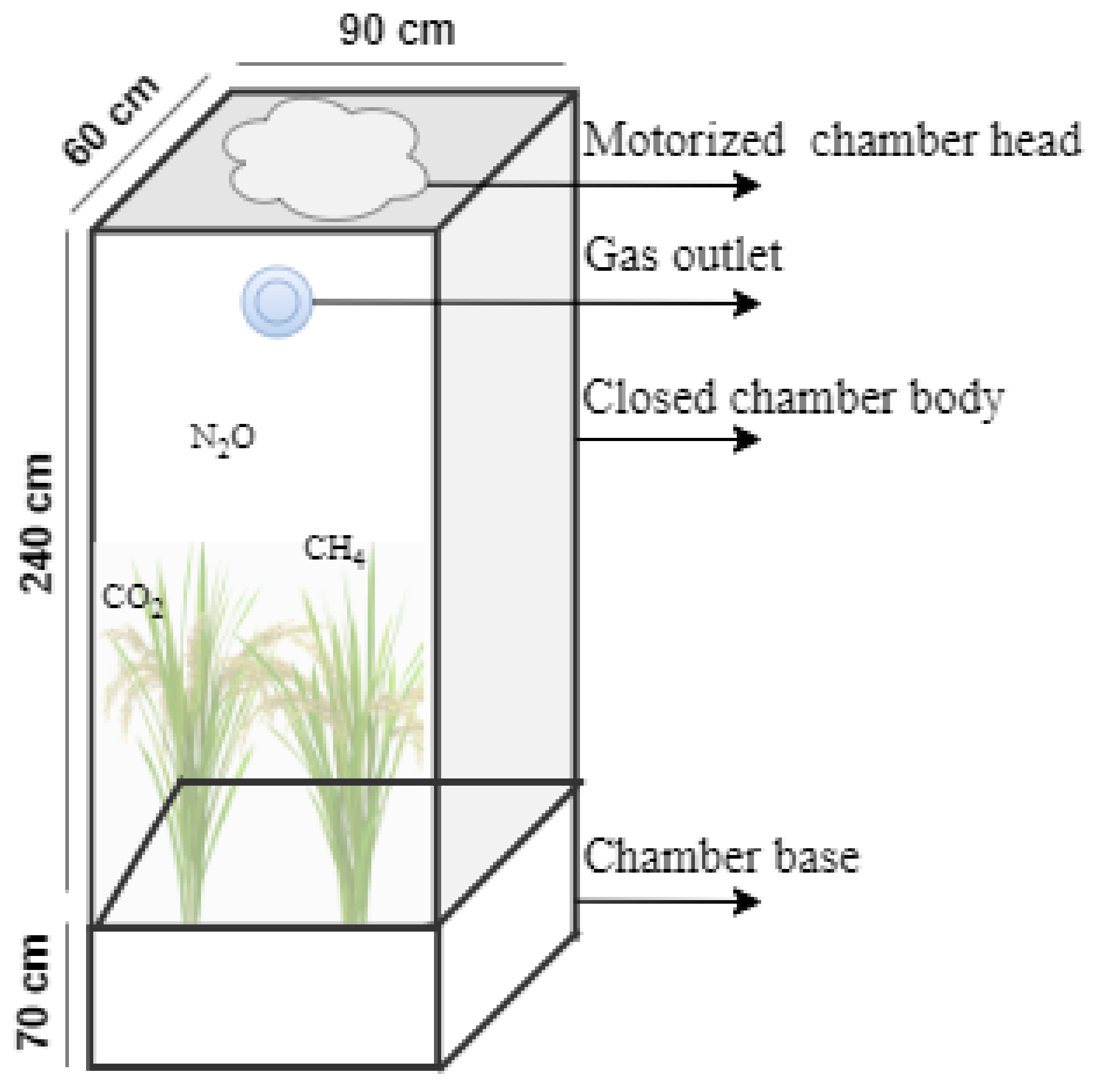 Sensors 22 04141 g004