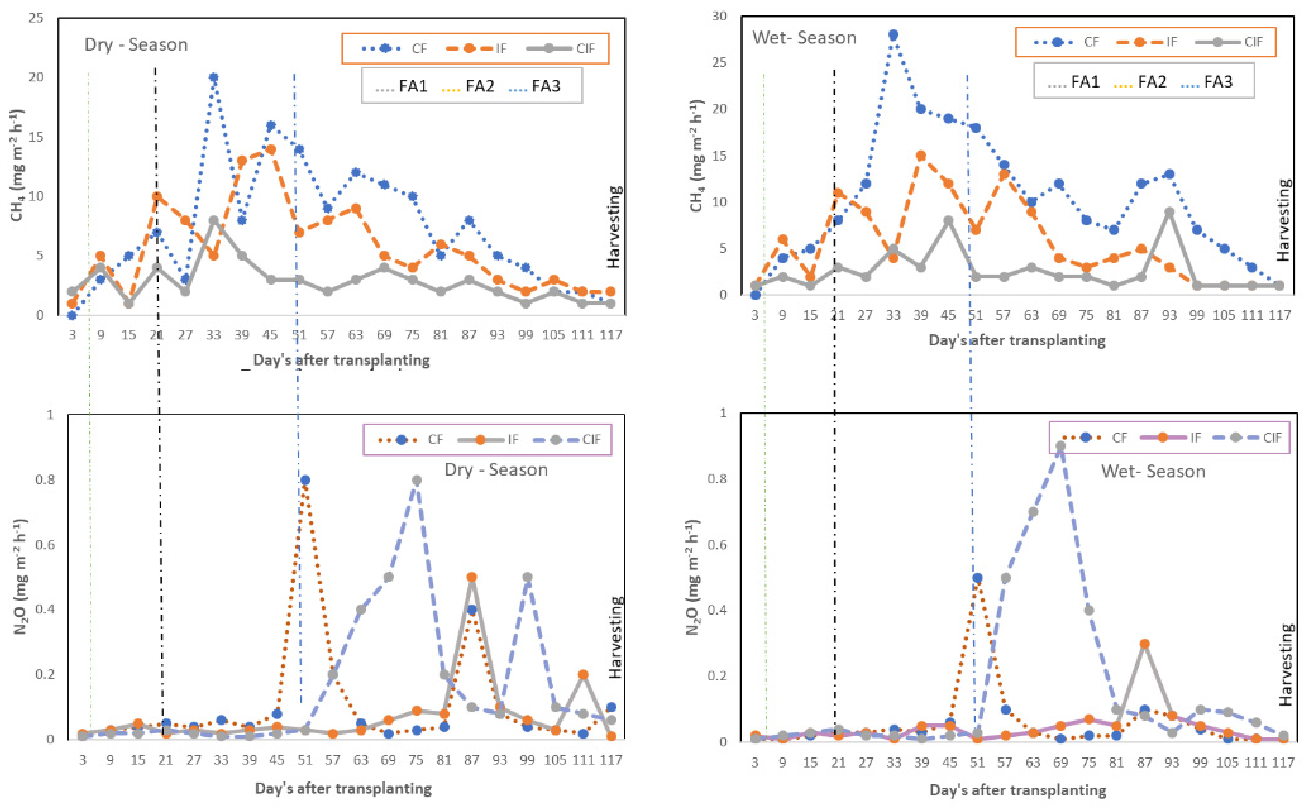 Sensors 22 04141 g008