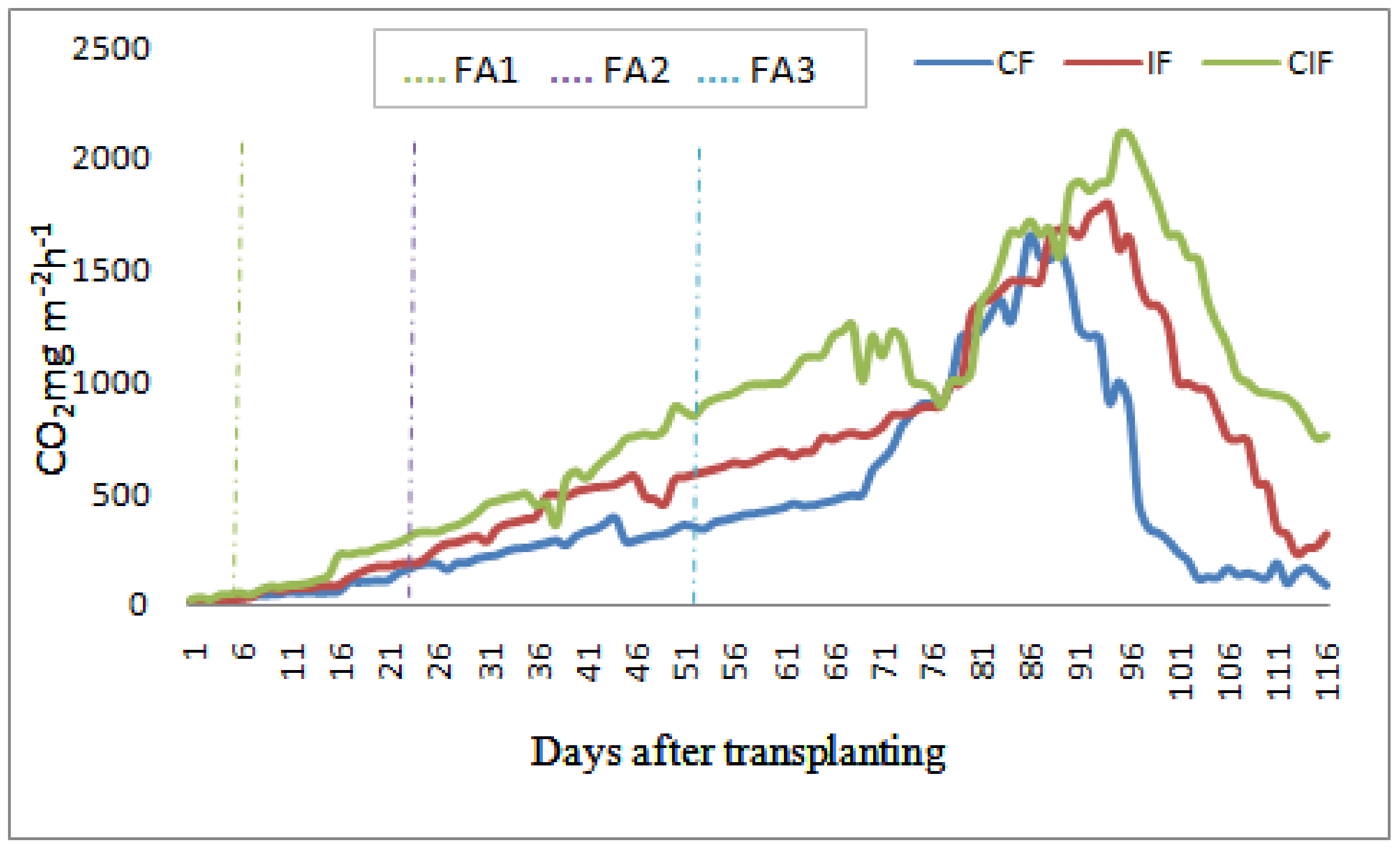 Sensors 22 04141 g009