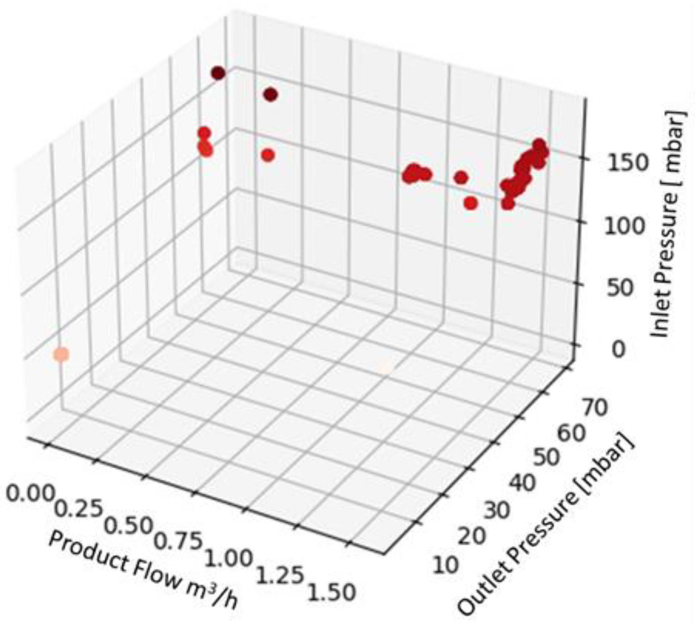 Sensors 22 04143 g004 550