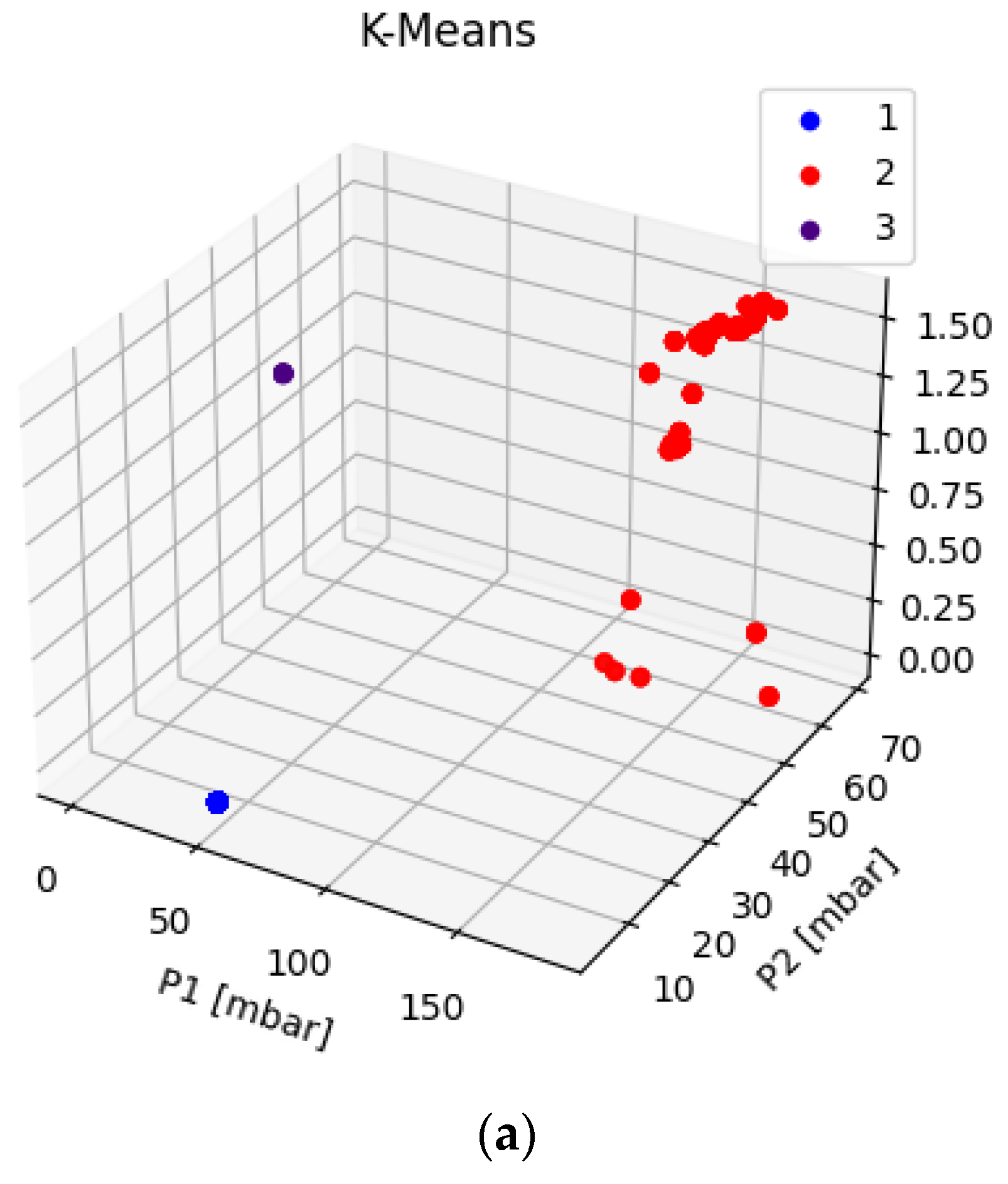 Sensors 22 04143 g014a 550