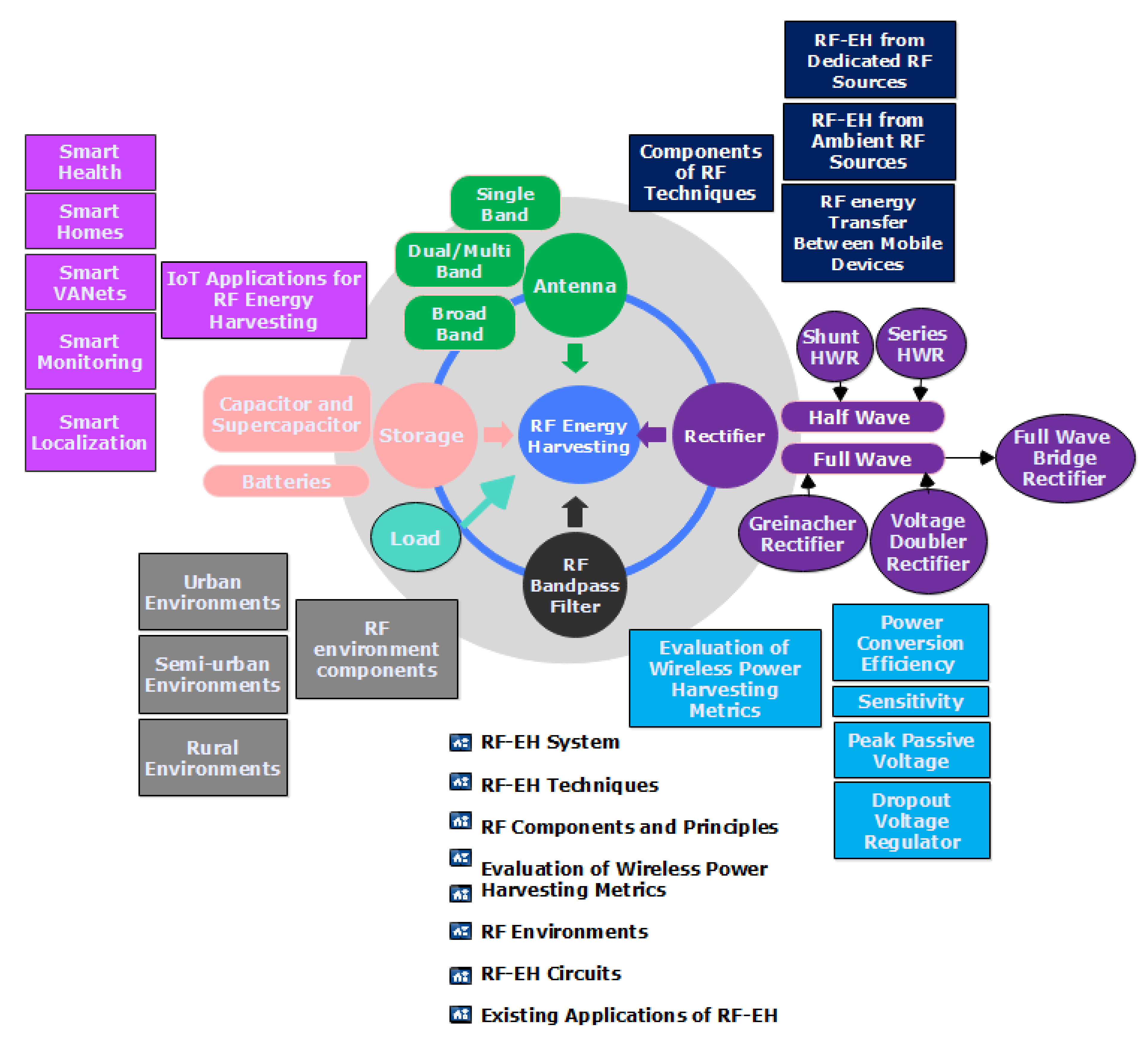 Sensors 22 04144 g002 550