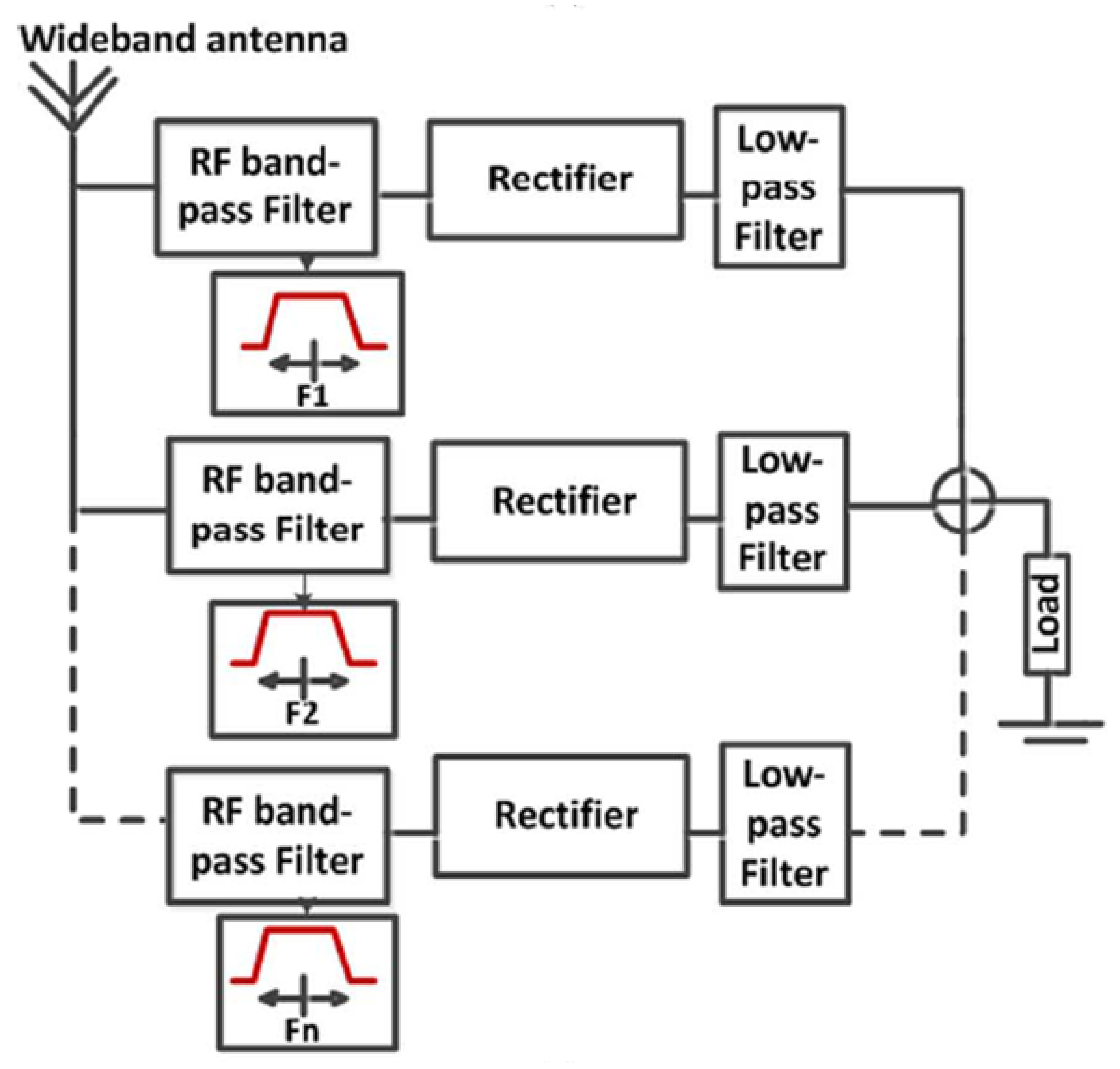 Sensors 22 04144 g005 550