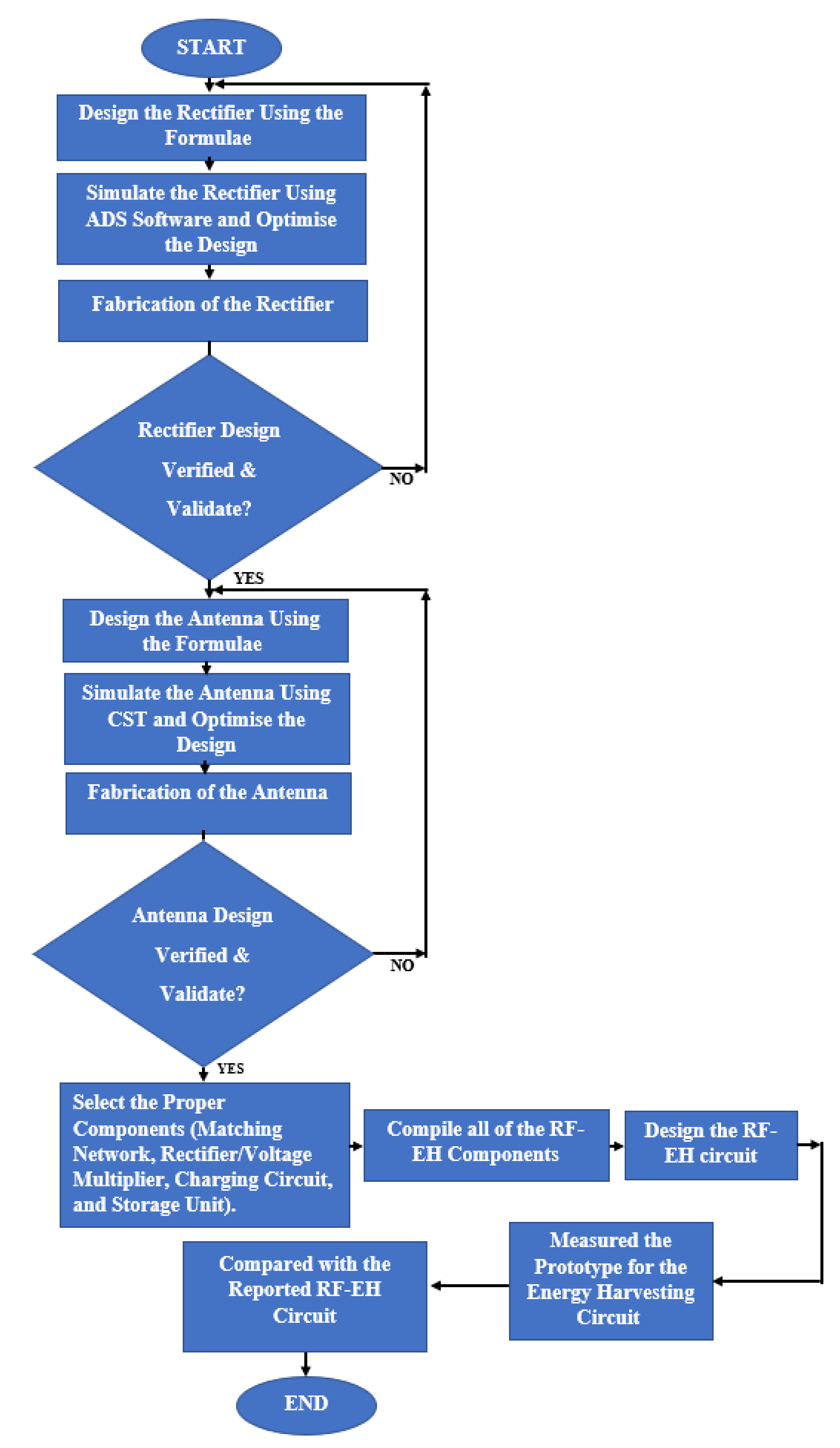Sensors 22 04144 g006 550