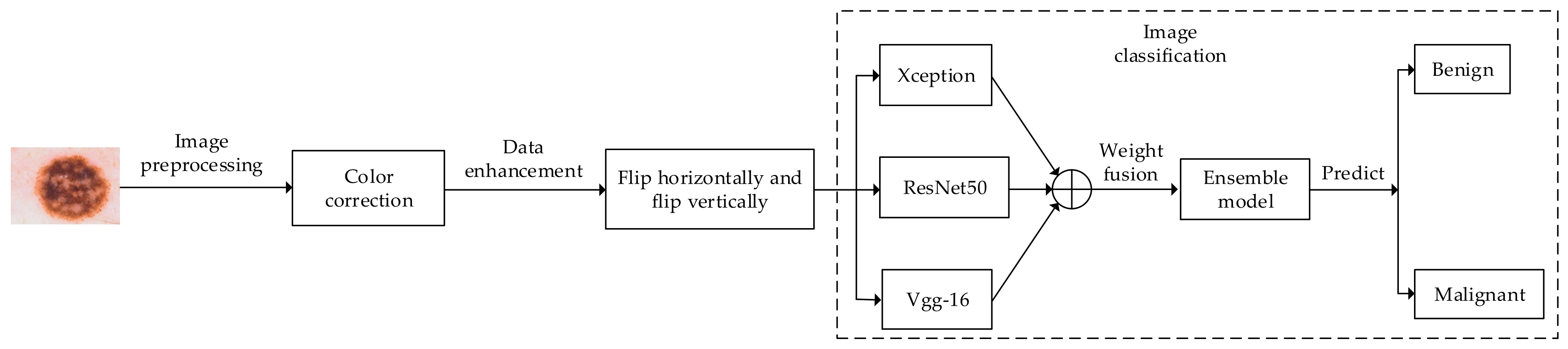 Sensors 22 04147 g001 550