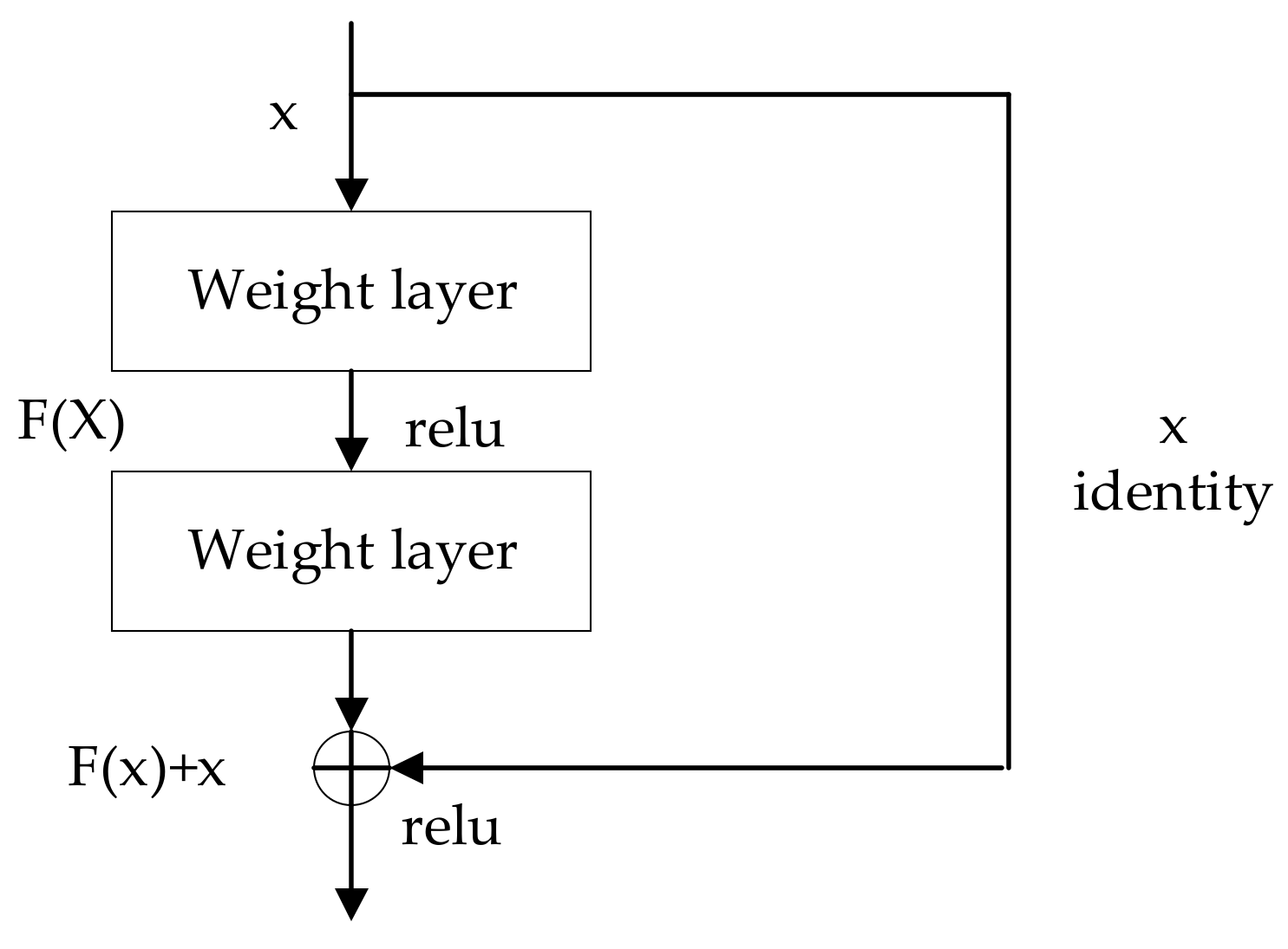 Sensors 22 04147 g005 550