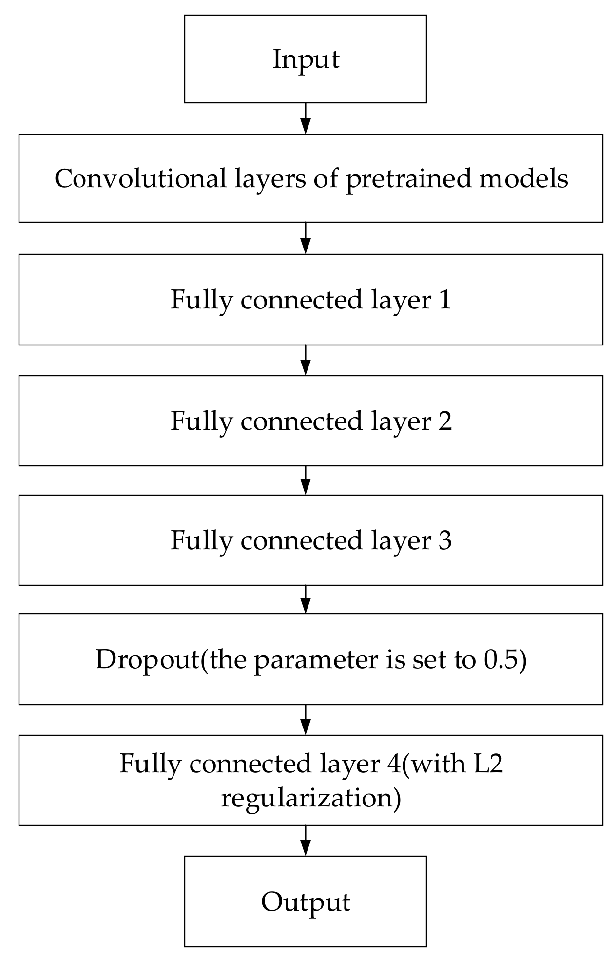 Sensors 22 04147 g007 550