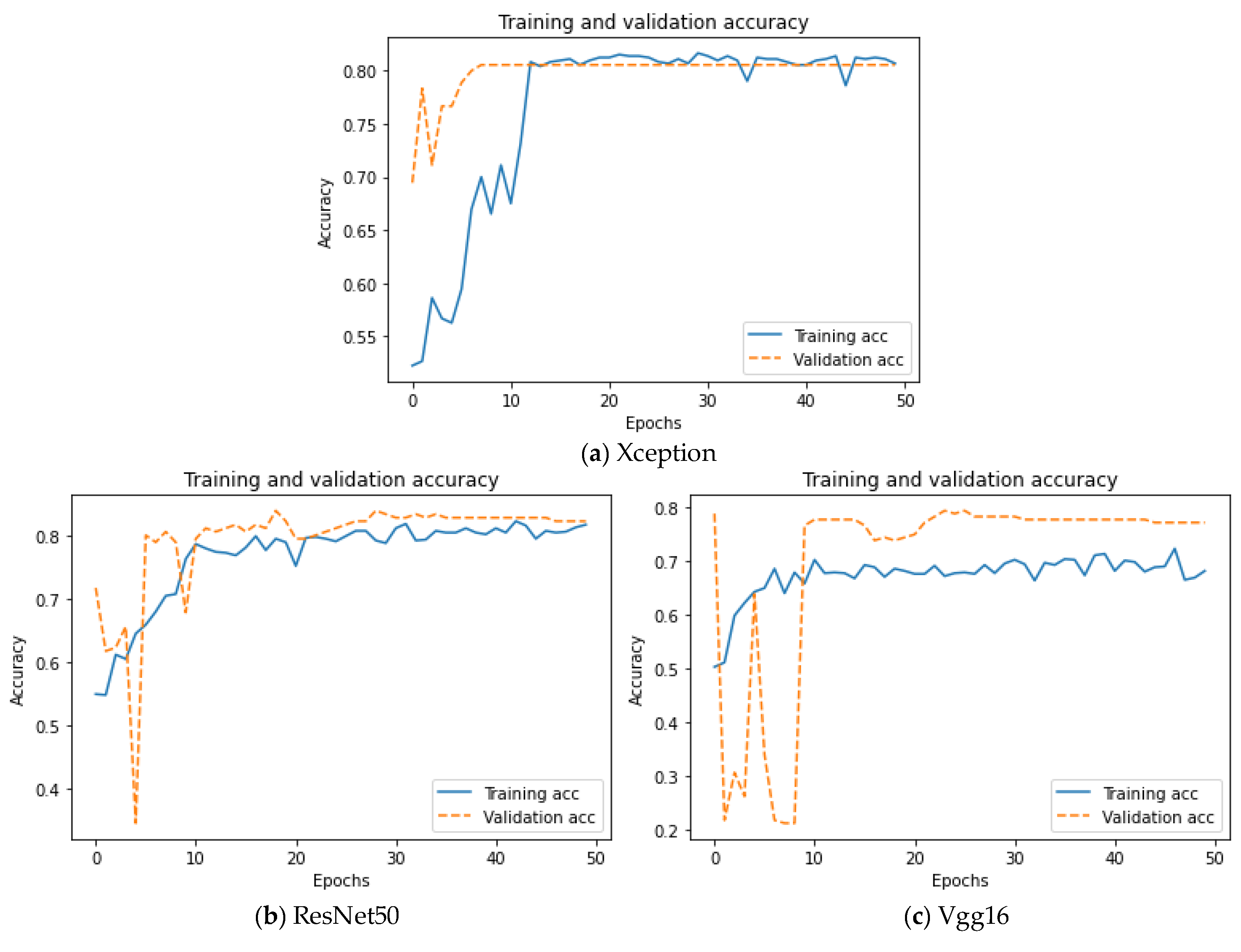 Sensors 22 04147 g008 550