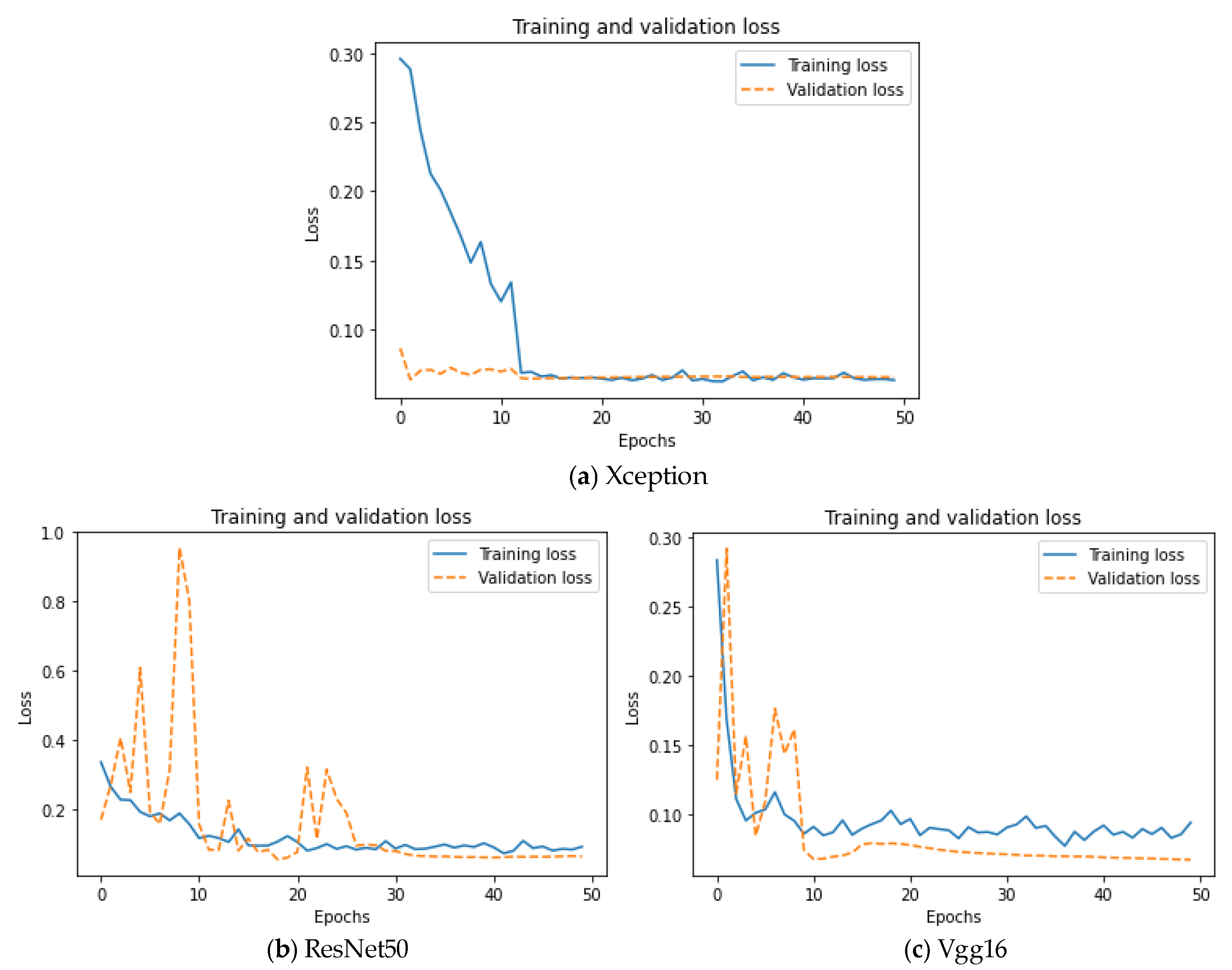 Sensors 22 04147 g009 550