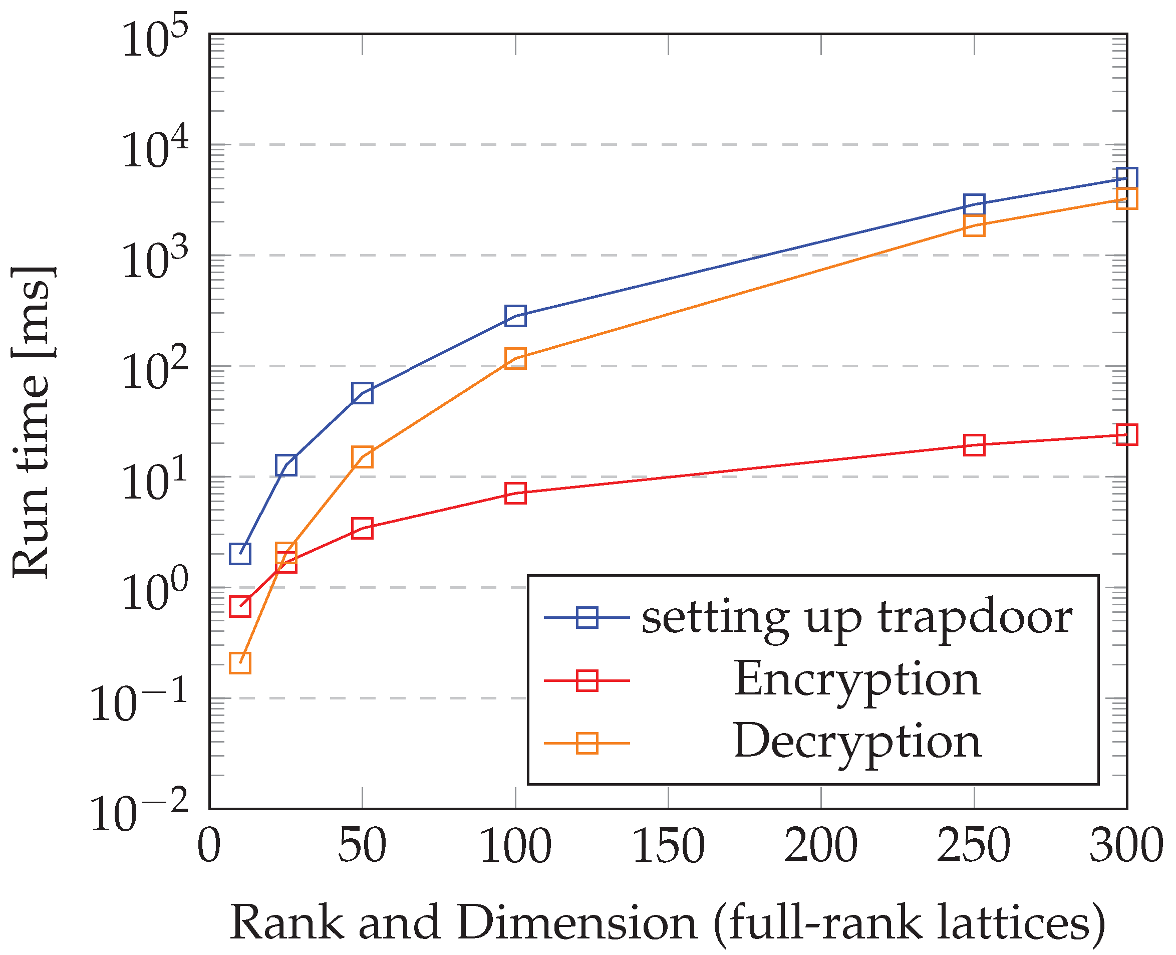 Sensors 22 04148 g005 550