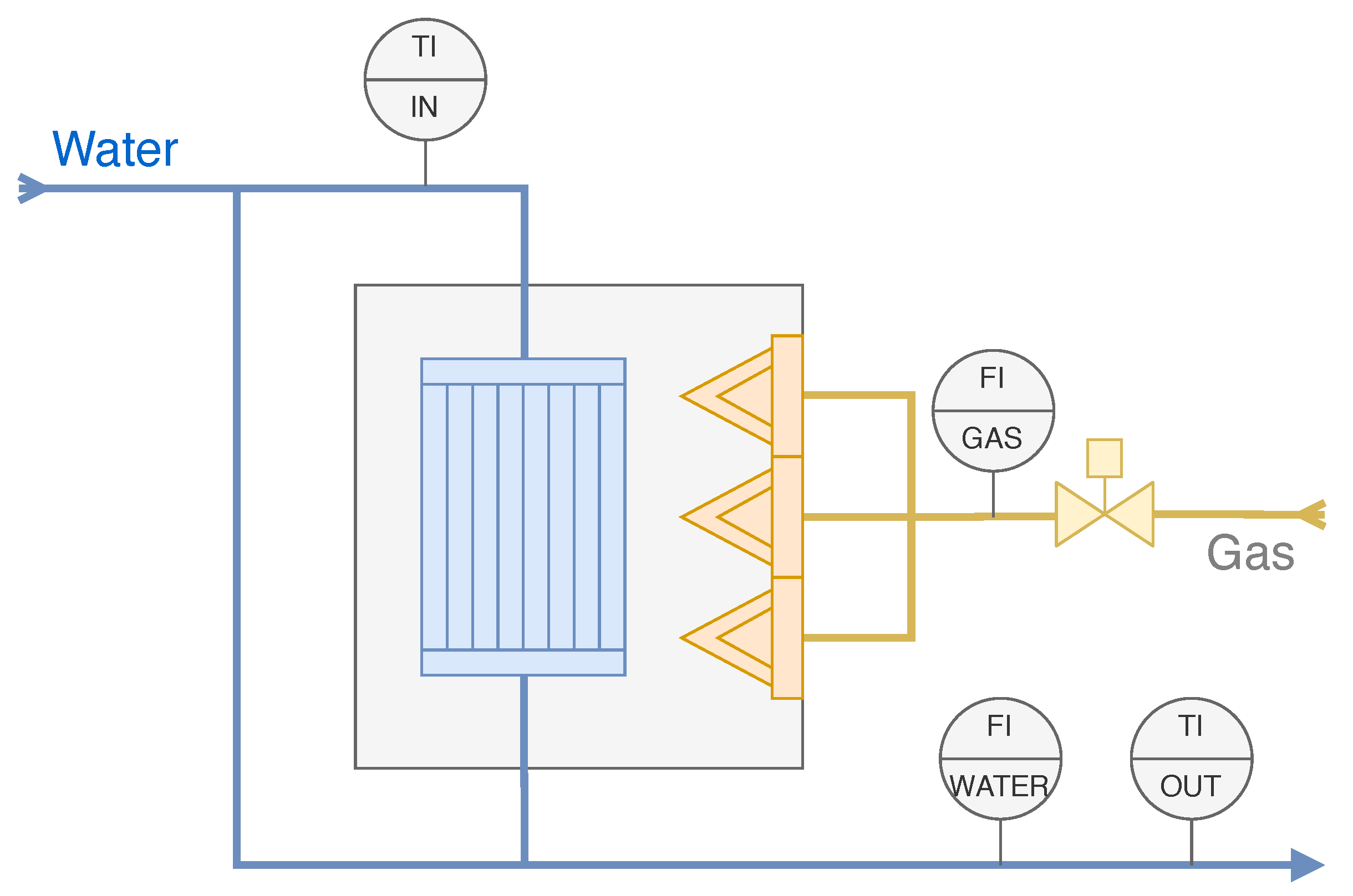 Sensors 22 04149 g006 550