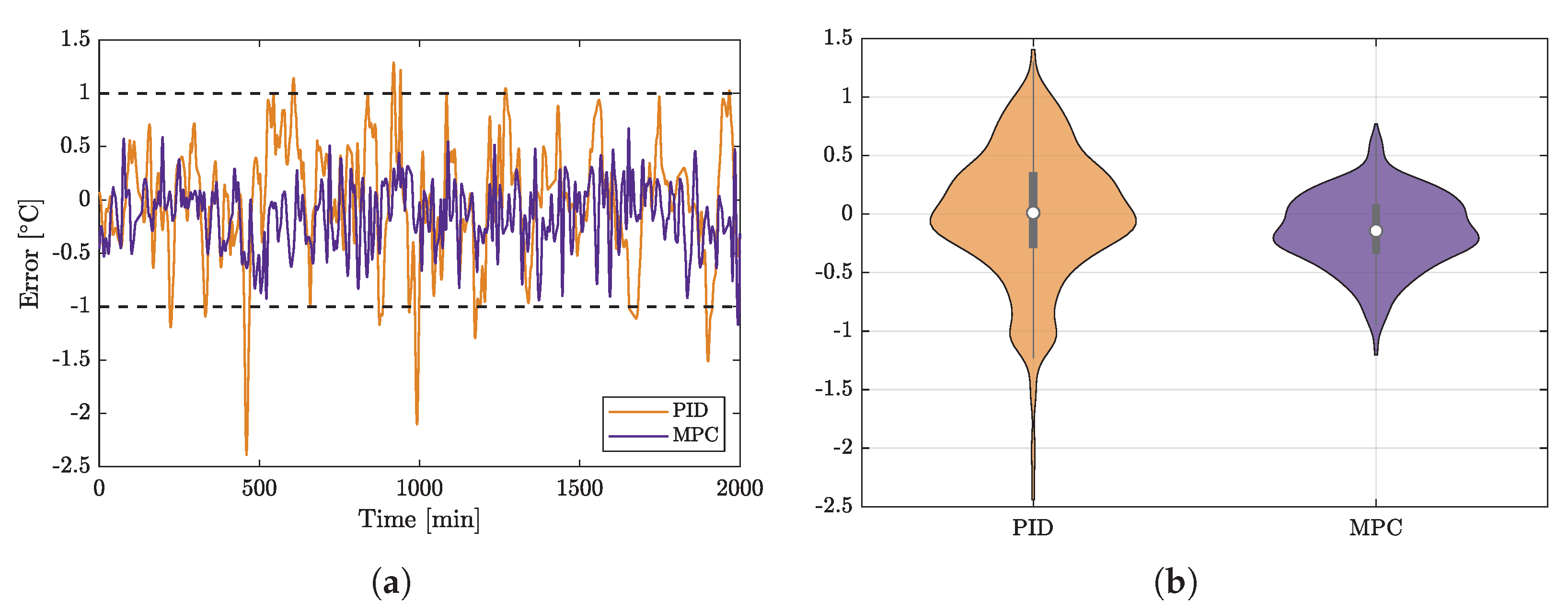 Sensors 22 04149 g007 550