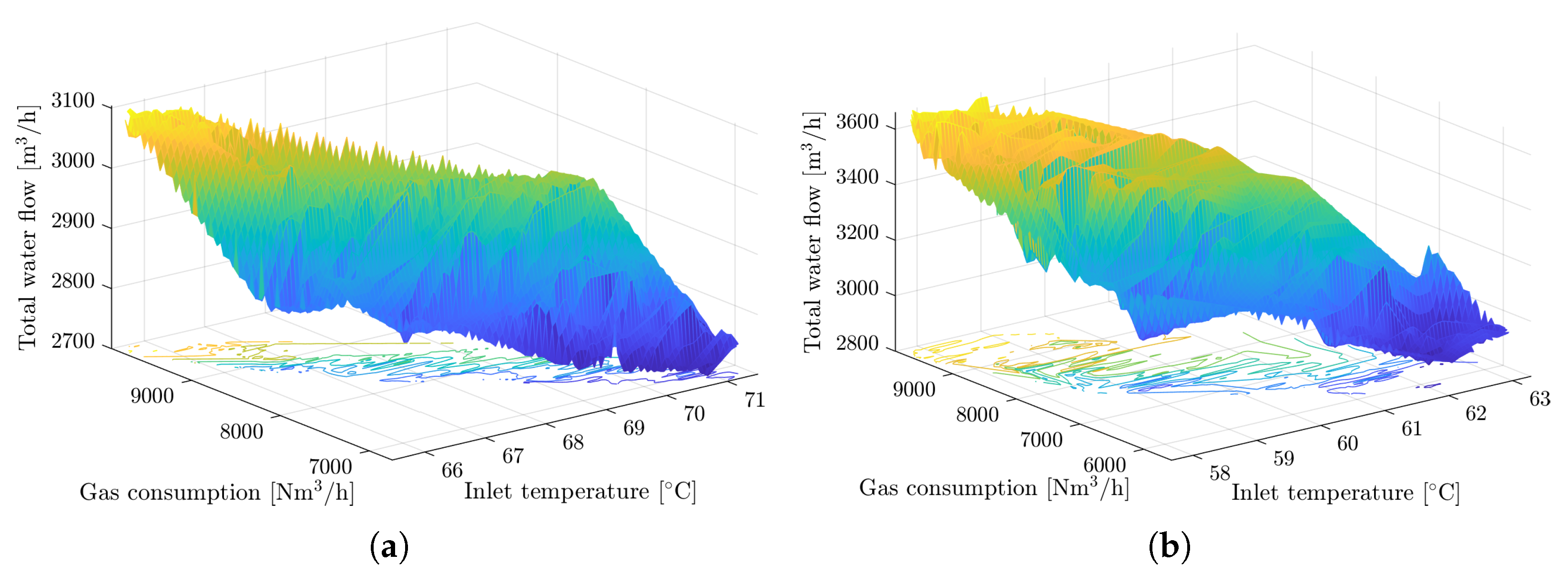 Sensors 22 04149 g008 550