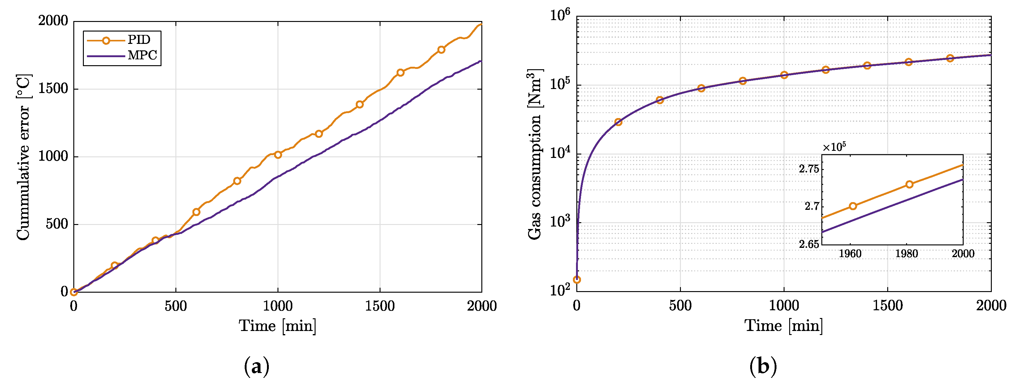 Sensors 22 04149 g009 550