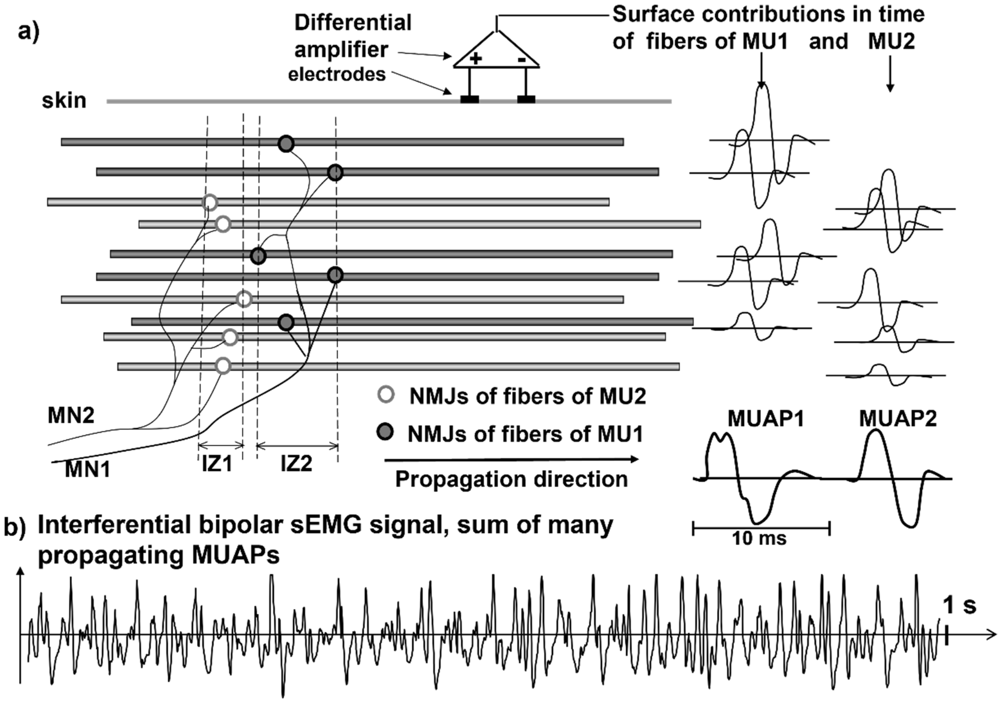 Sensors 22 04150 g003 550