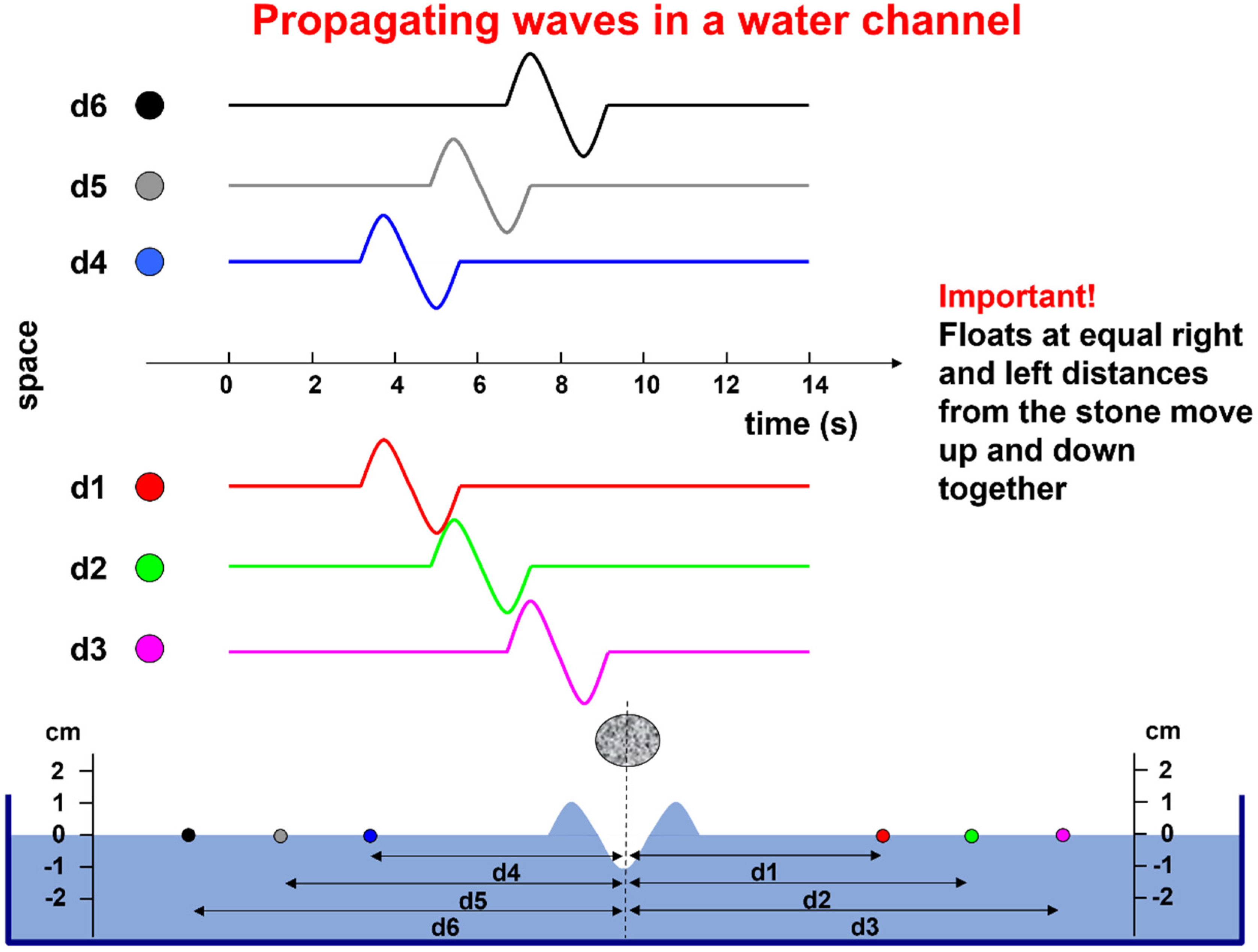 Sensors 22 04150 g004 550
