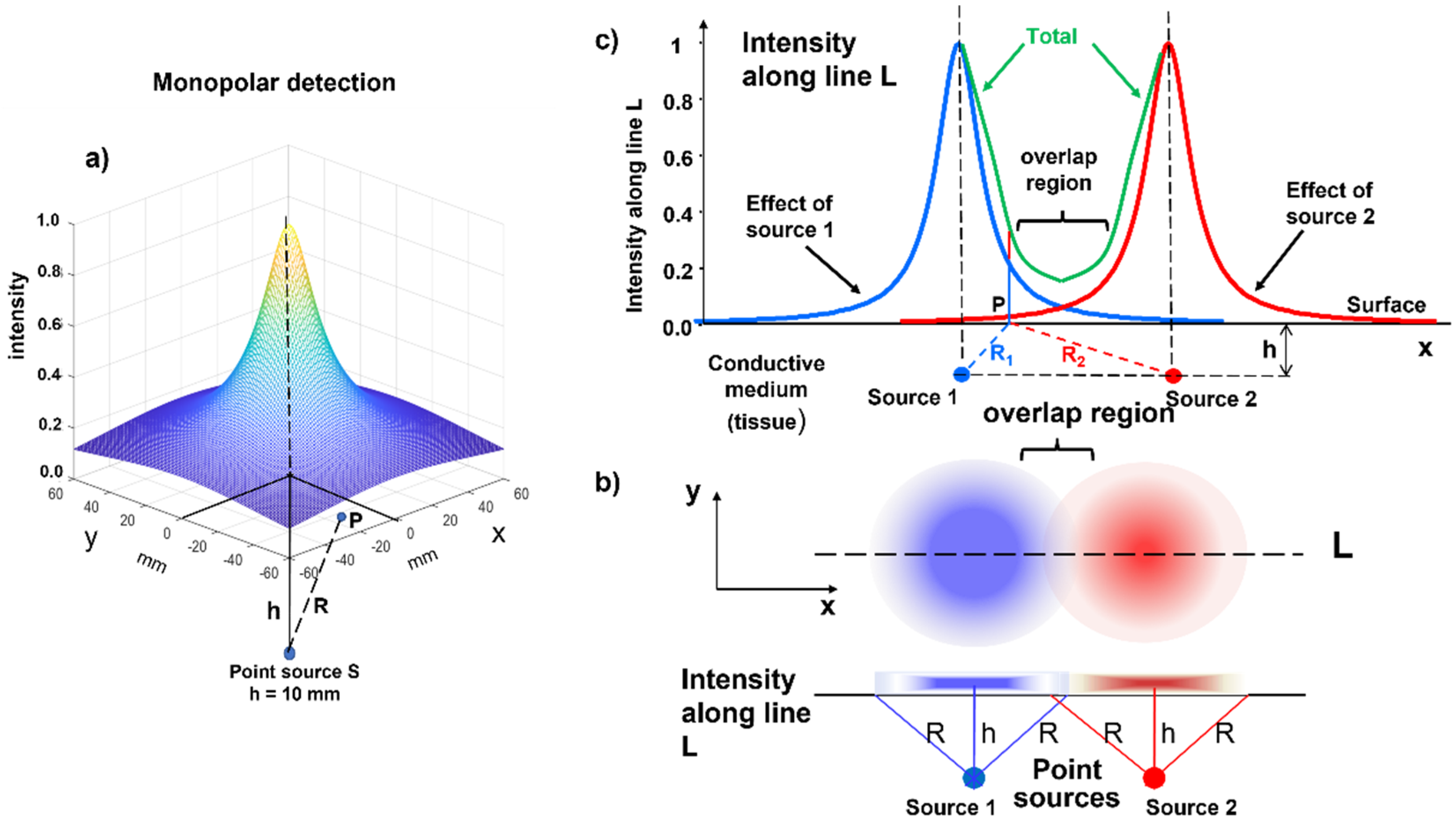 Sensors 22 04150 g006 550