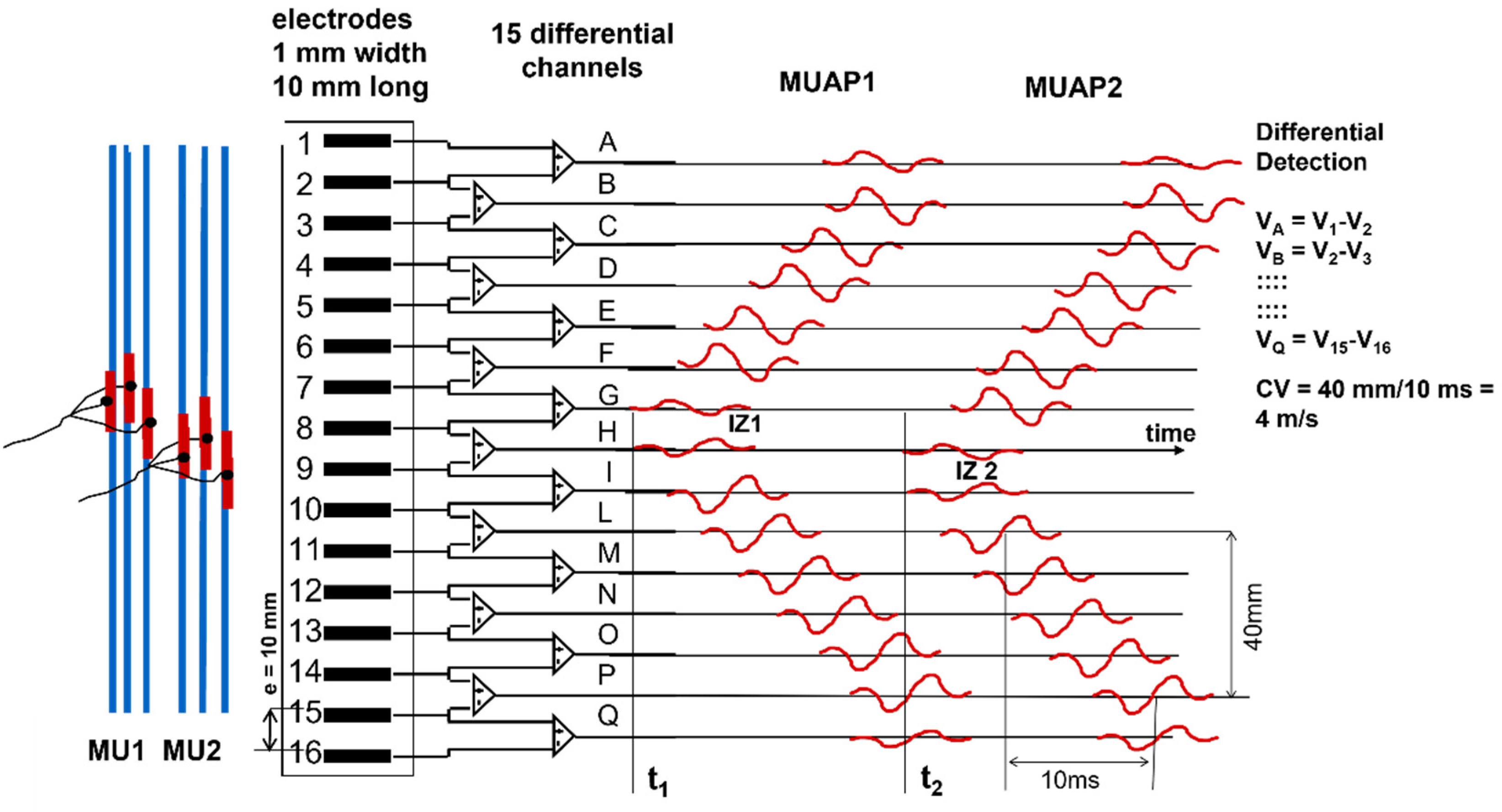Sensors 22 04150 g007 550