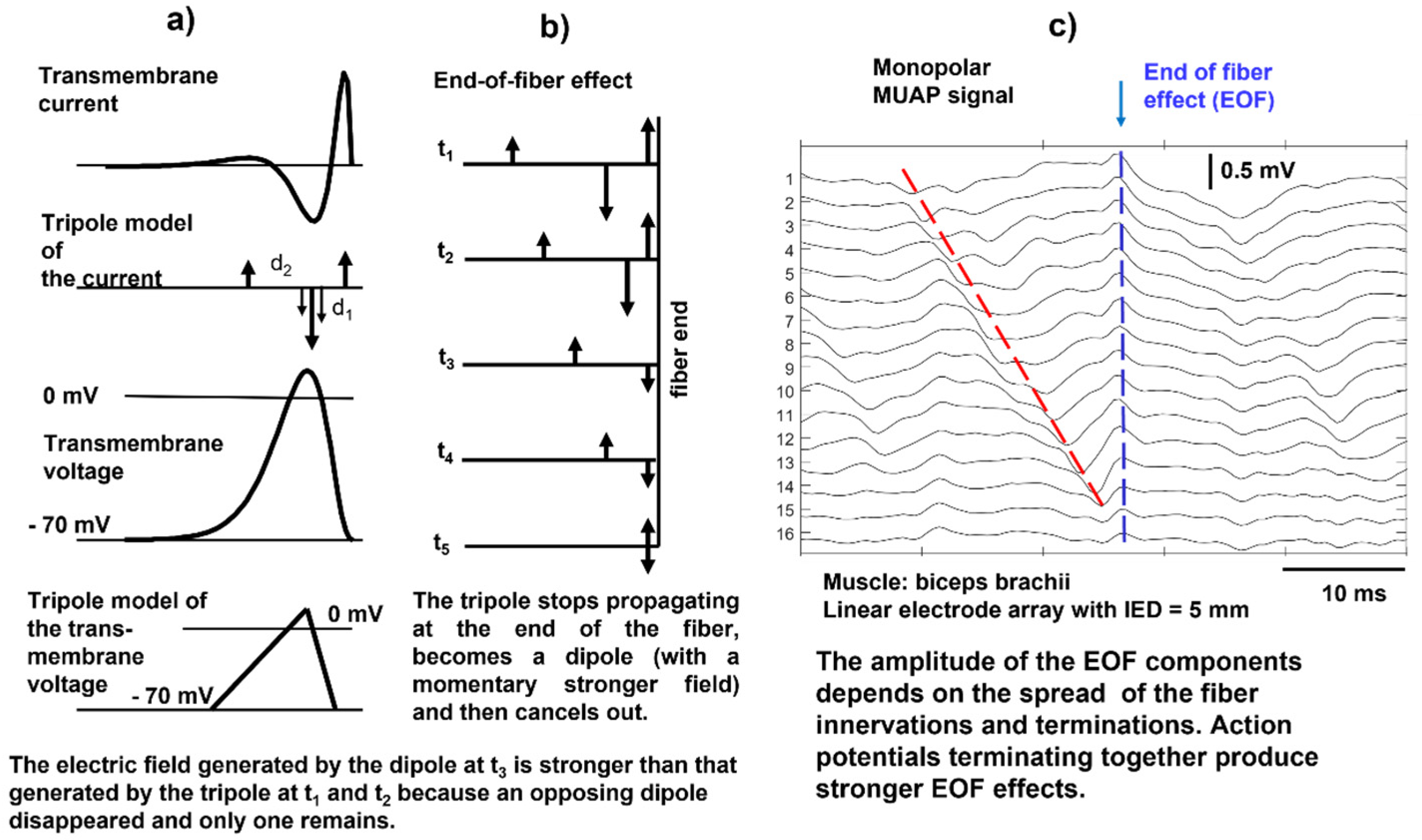 Sensors 22 04150 g010 550