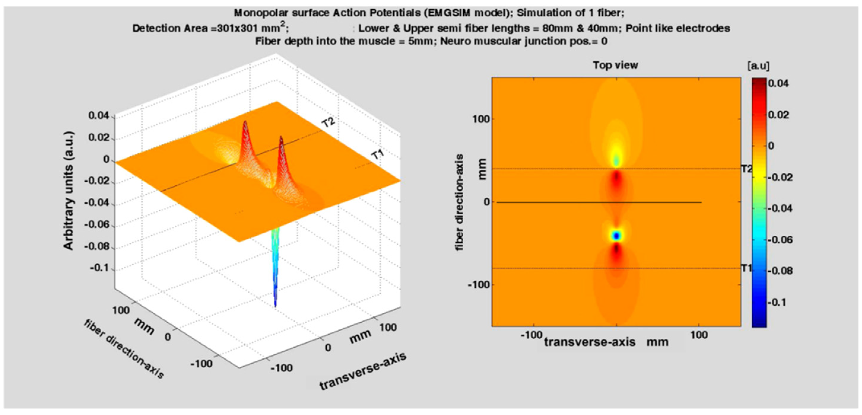 Sensors 22 04150 g011 550