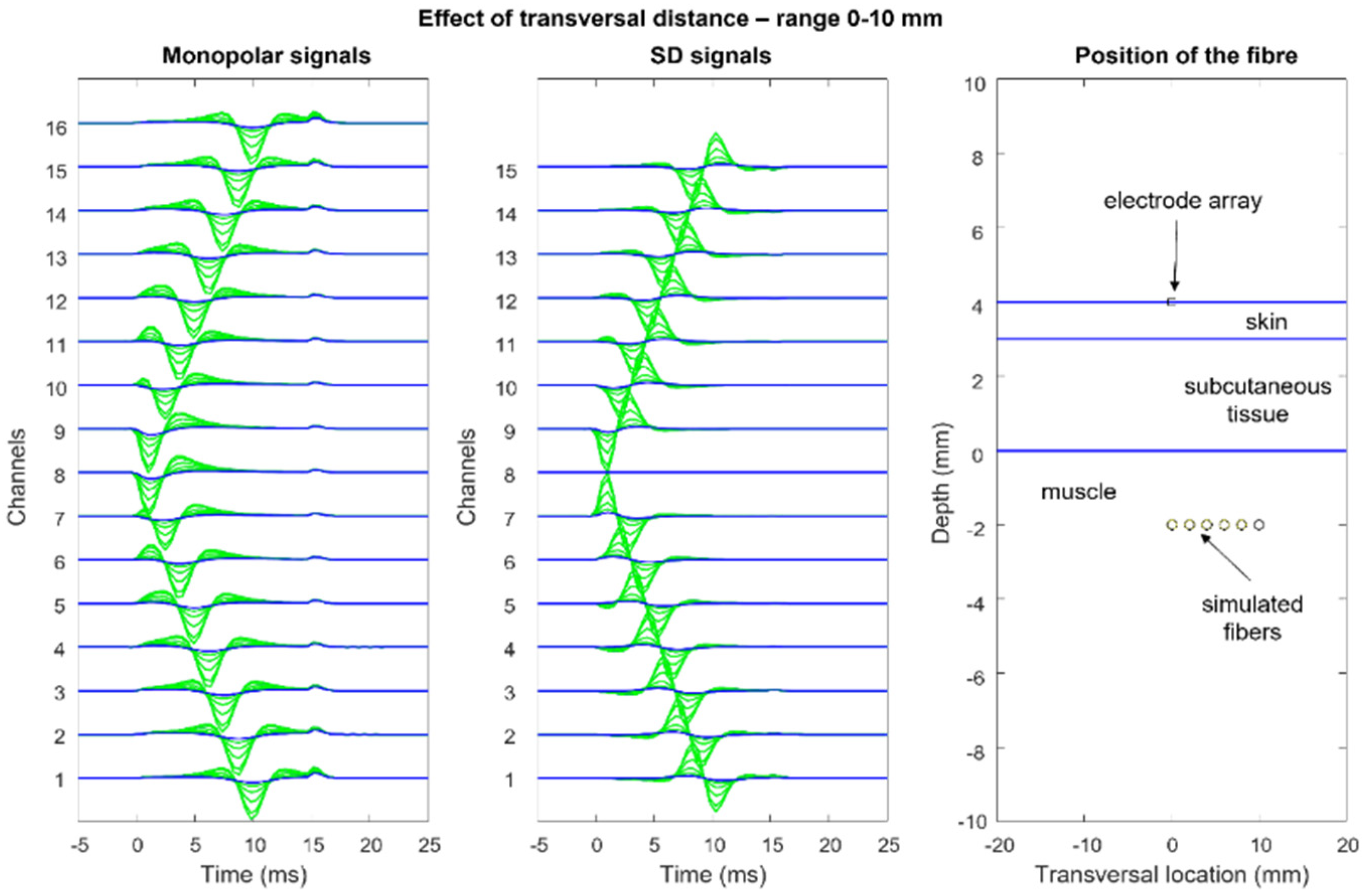 Sensors 22 04150 g013 550