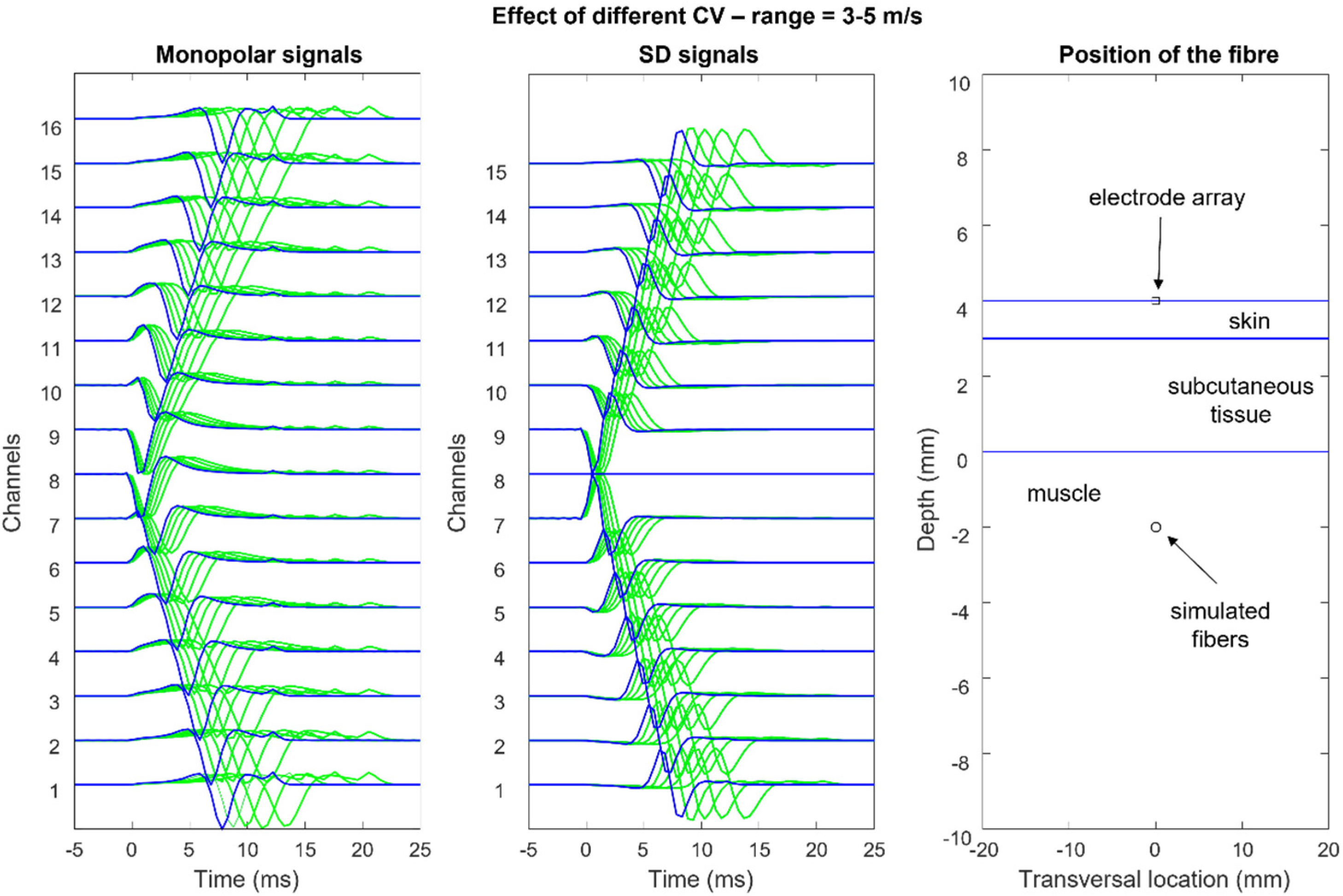Sensors 22 04150 g015 550