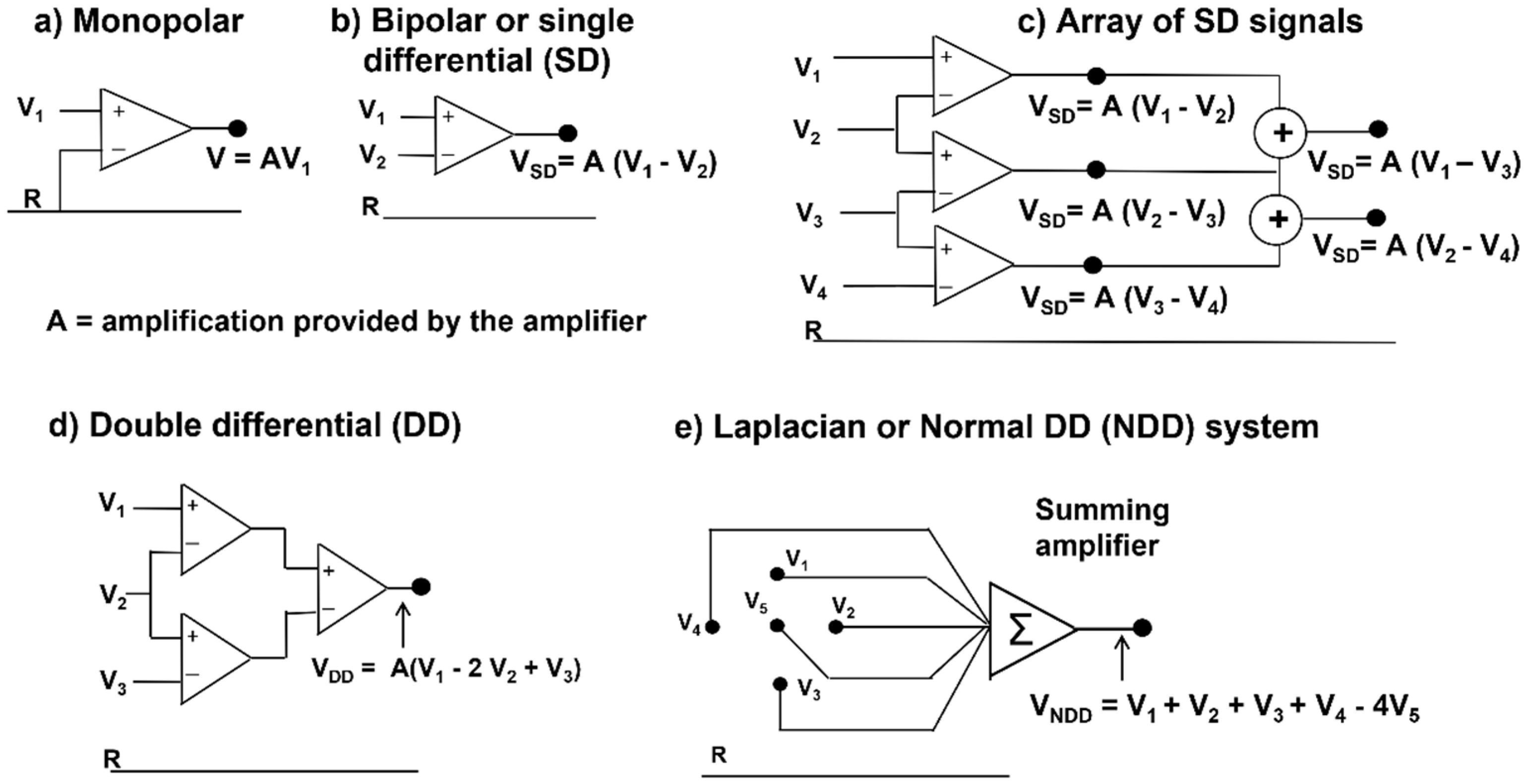 Sensors 22 04150 g016 550