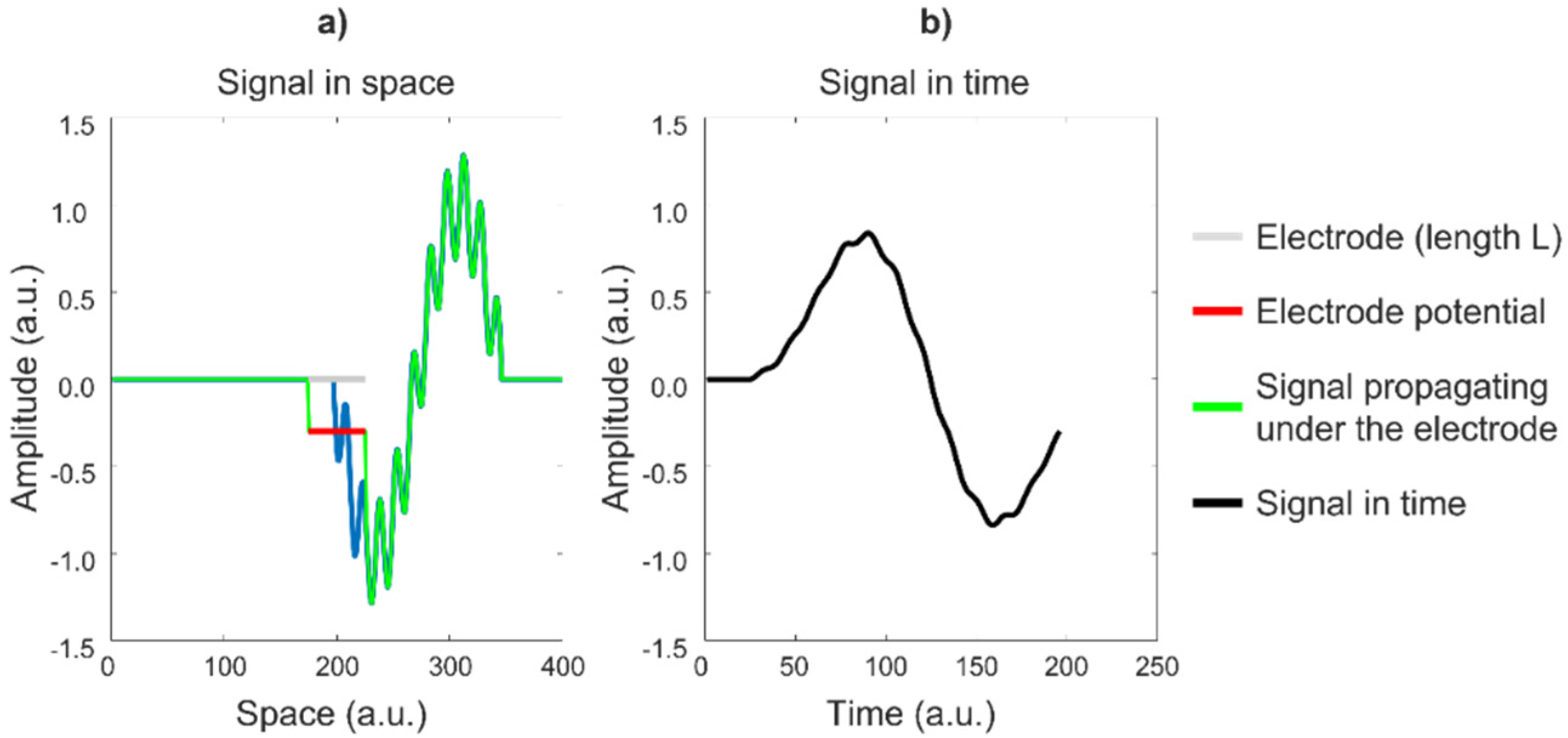 Sensors 22 04150 g018 550