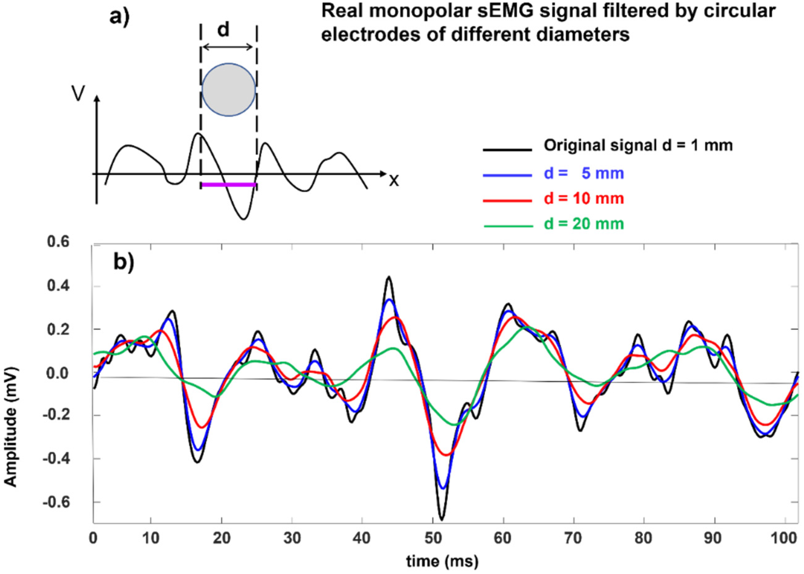 Sensors 22 04150 g019 550