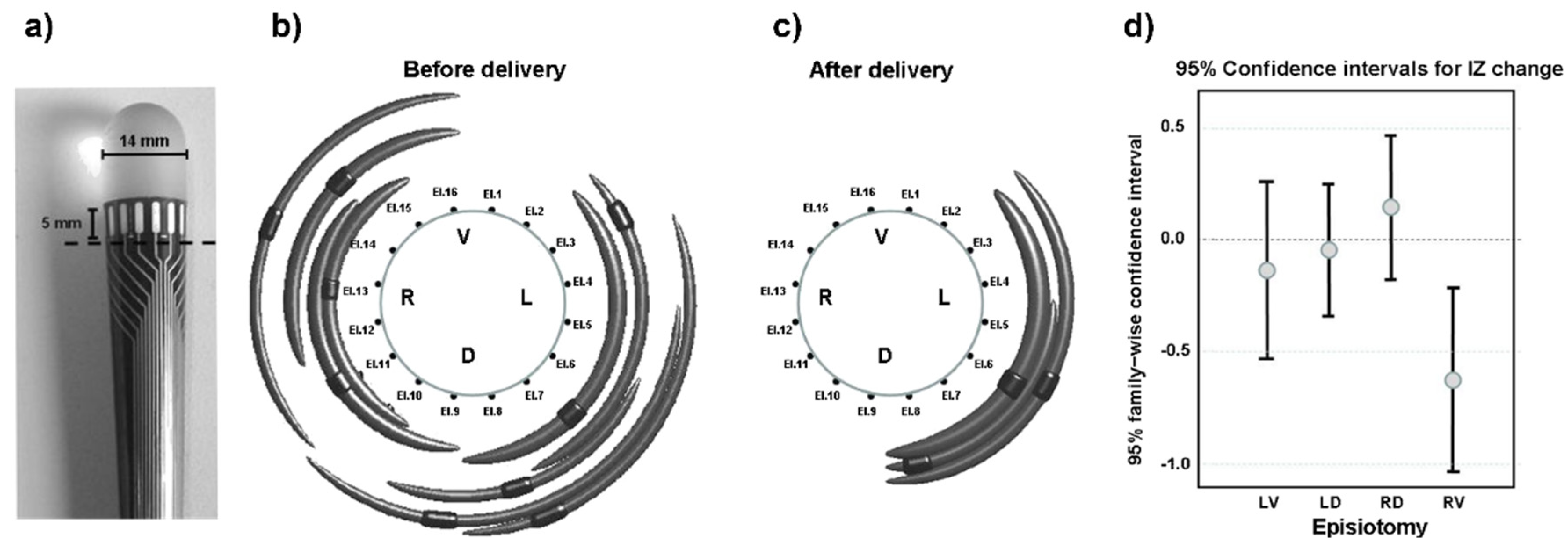 Sensors 22 04150 g022 550
