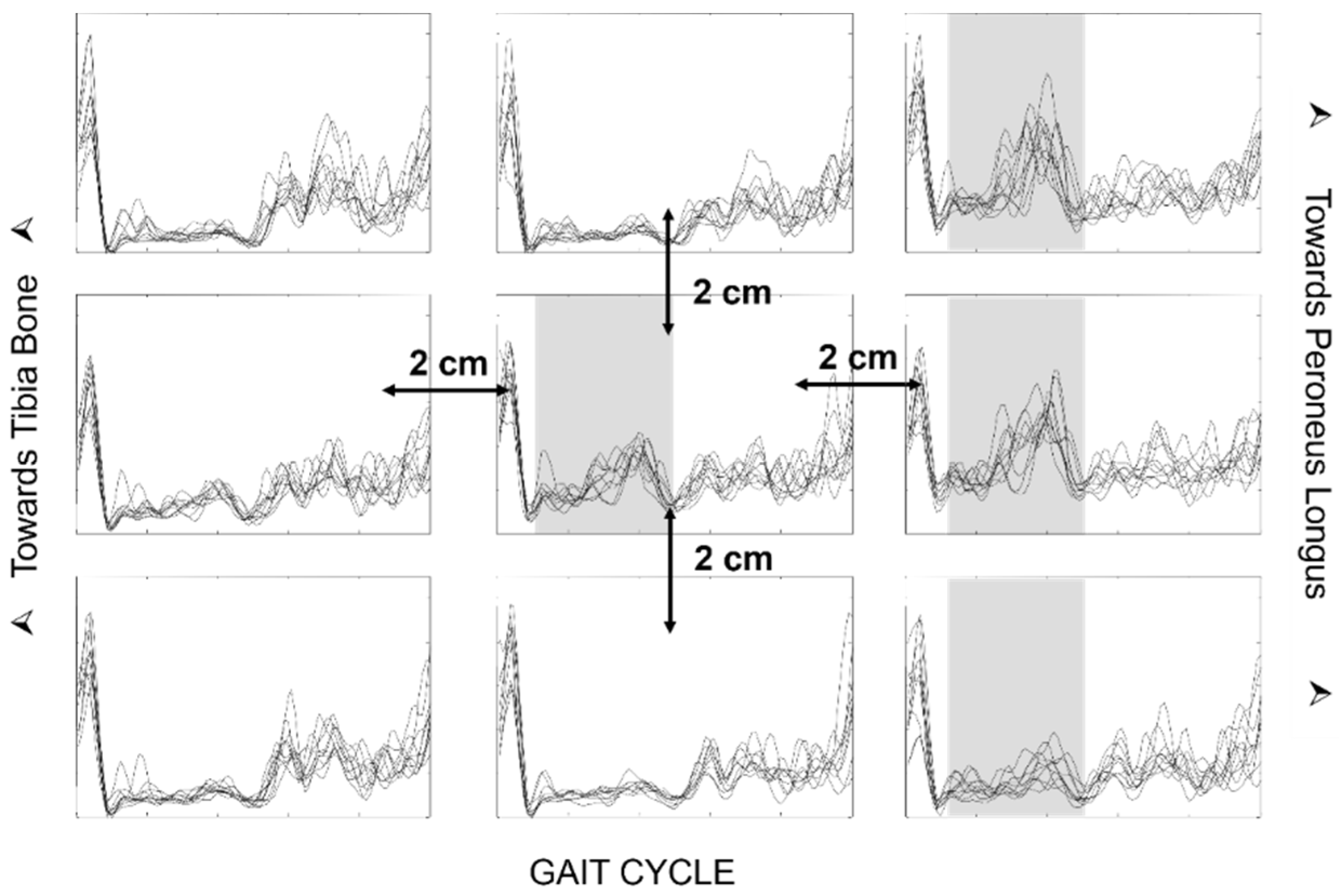 Sensors 22 04150 g025 550
