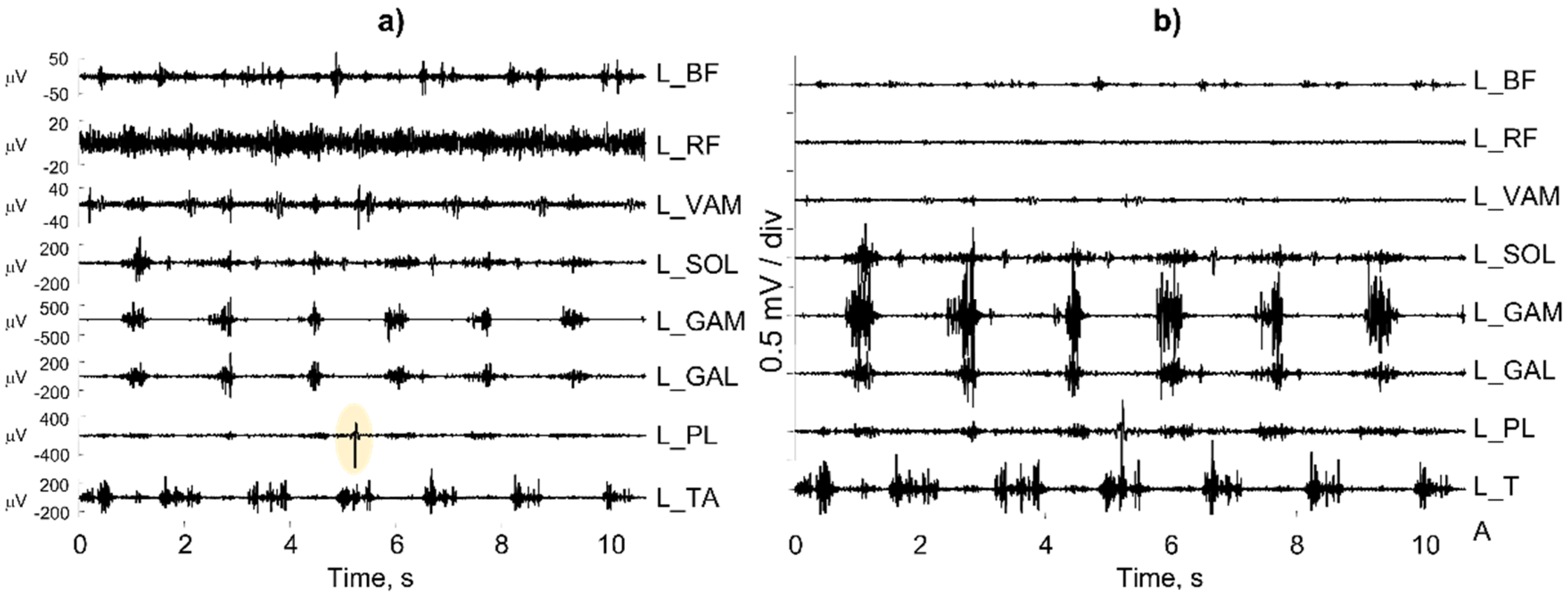Sensors 22 04150 g027 550