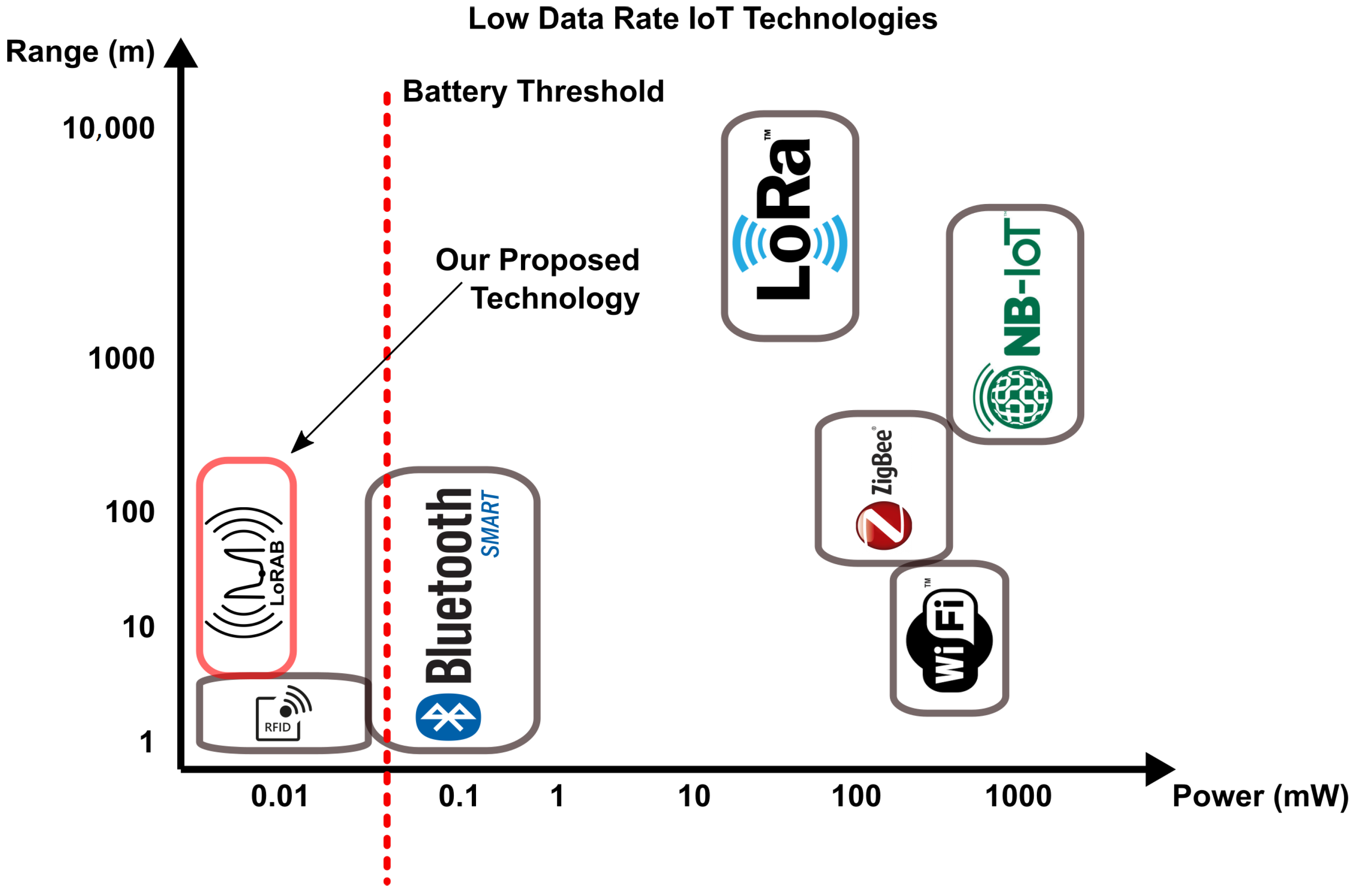 Sensors 22 04151 g001 550