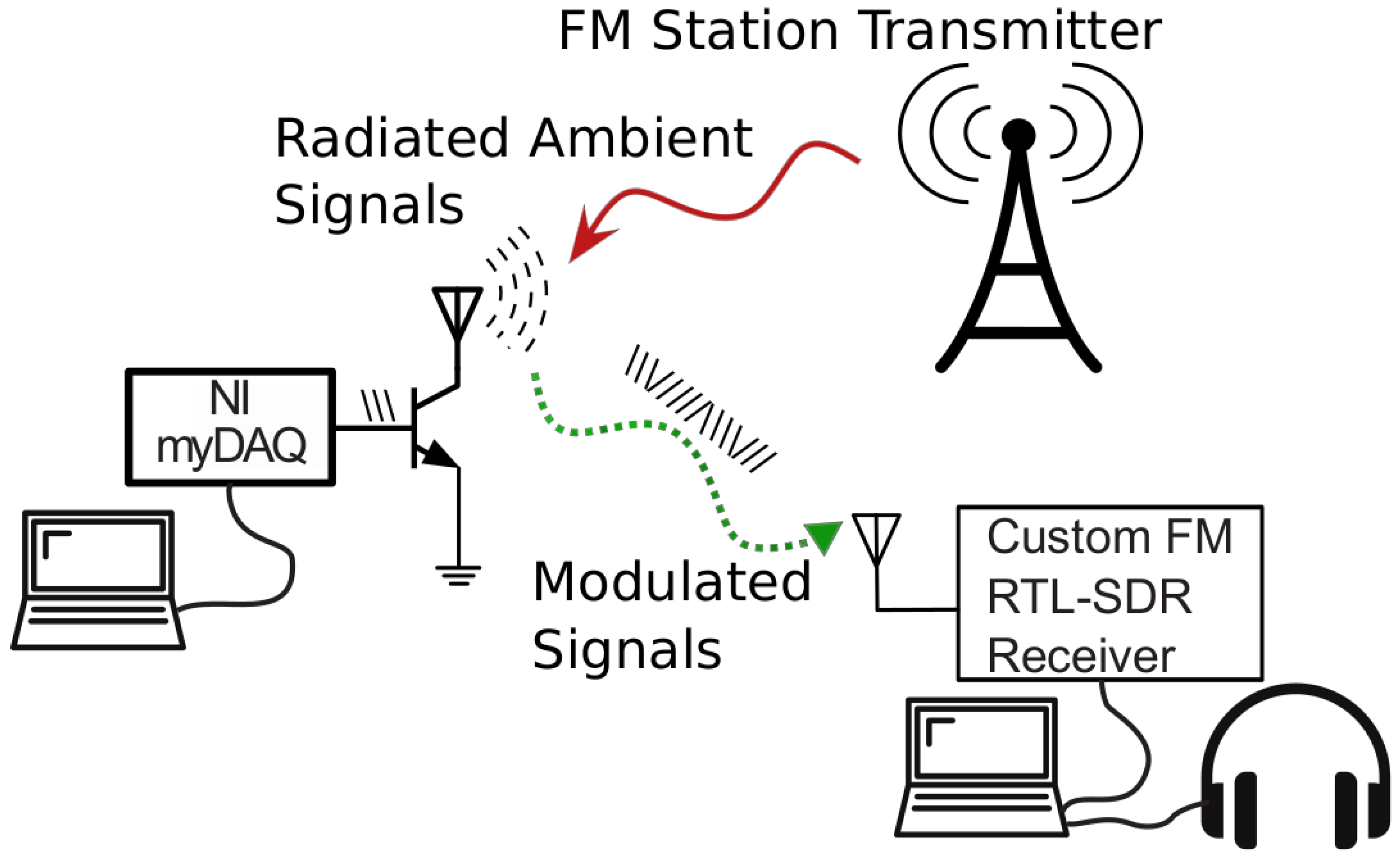 Sensors 22 04151 g003 550