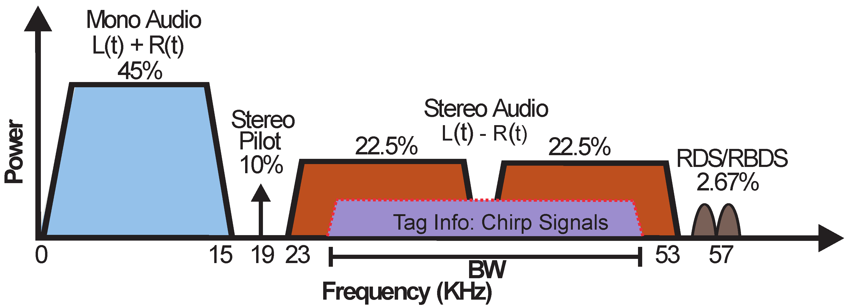 Sensors 22 04151 g004 550