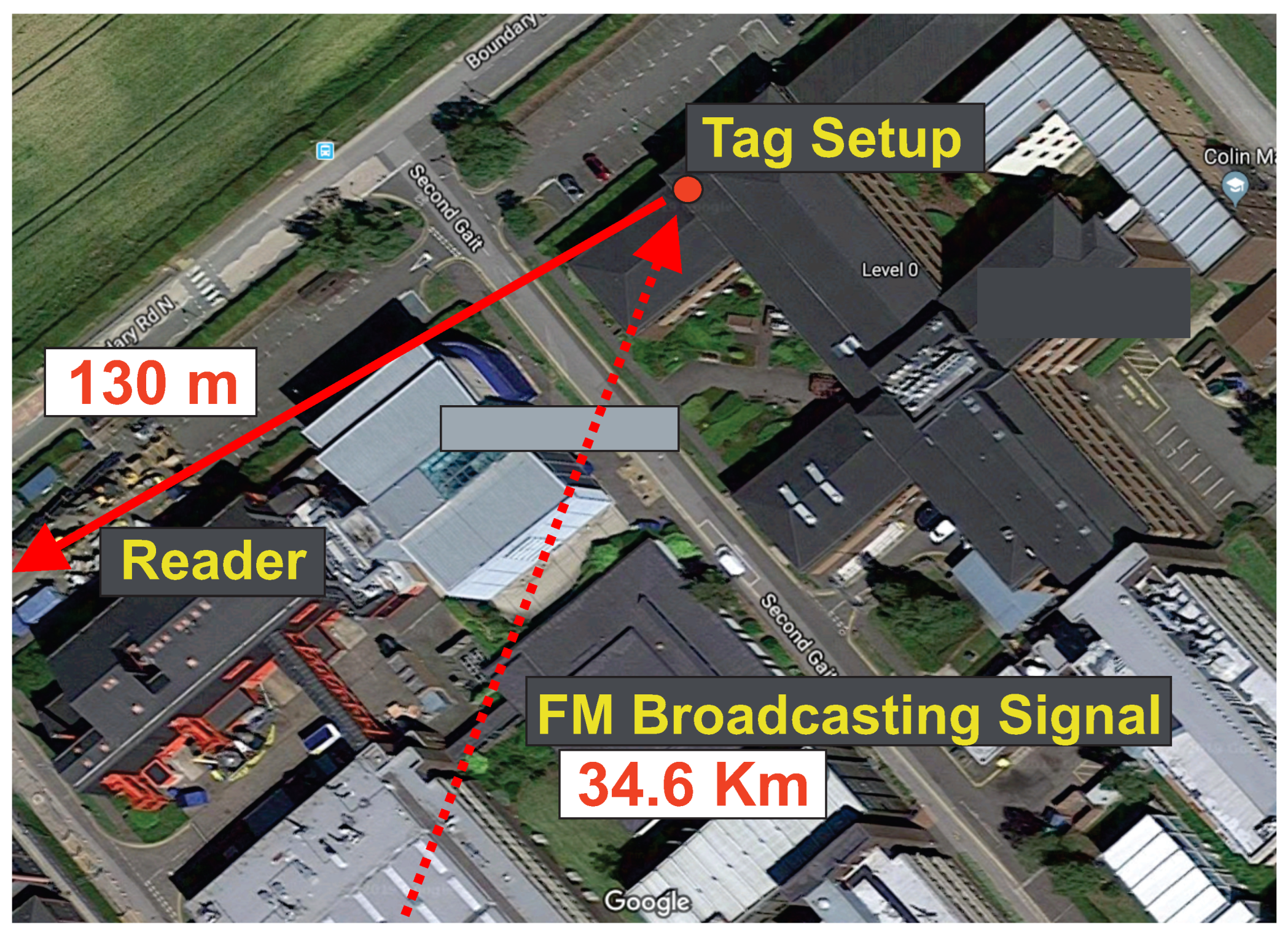 Sensors 22 04151 g008 550