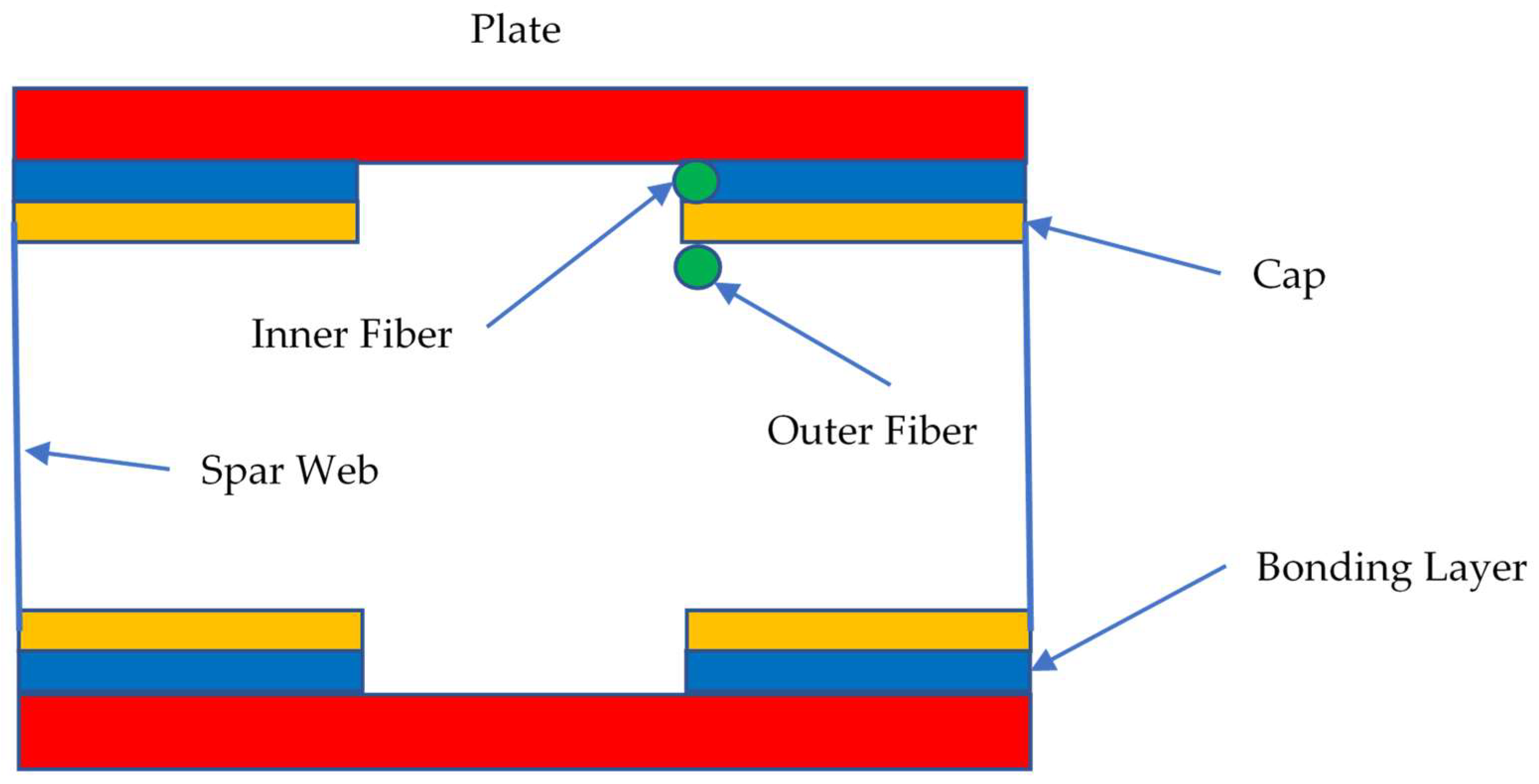 Sensors 22 04152 g008 550