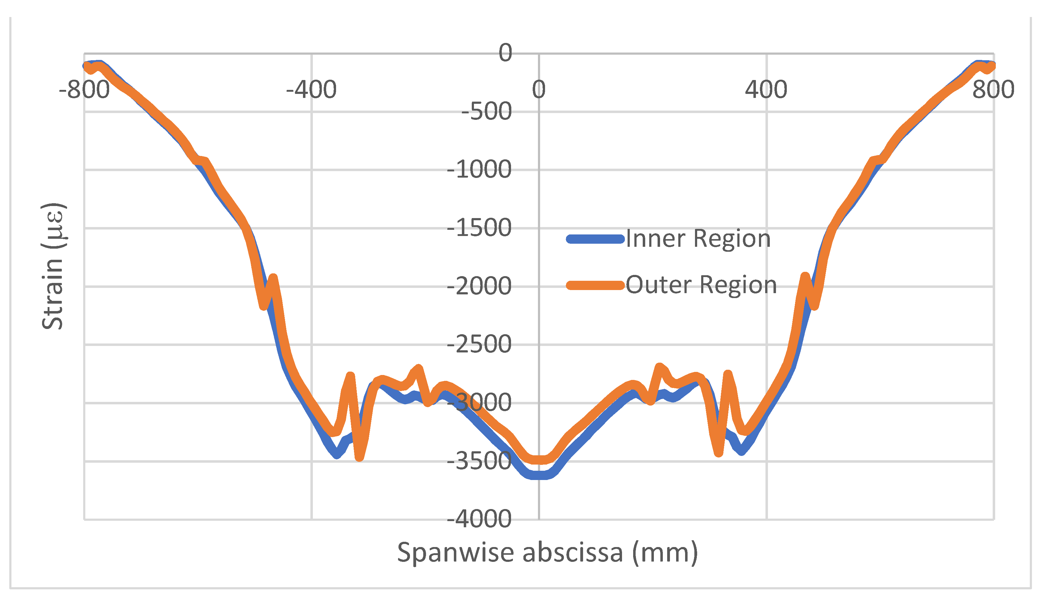 Sensors 22 04152 g009 550