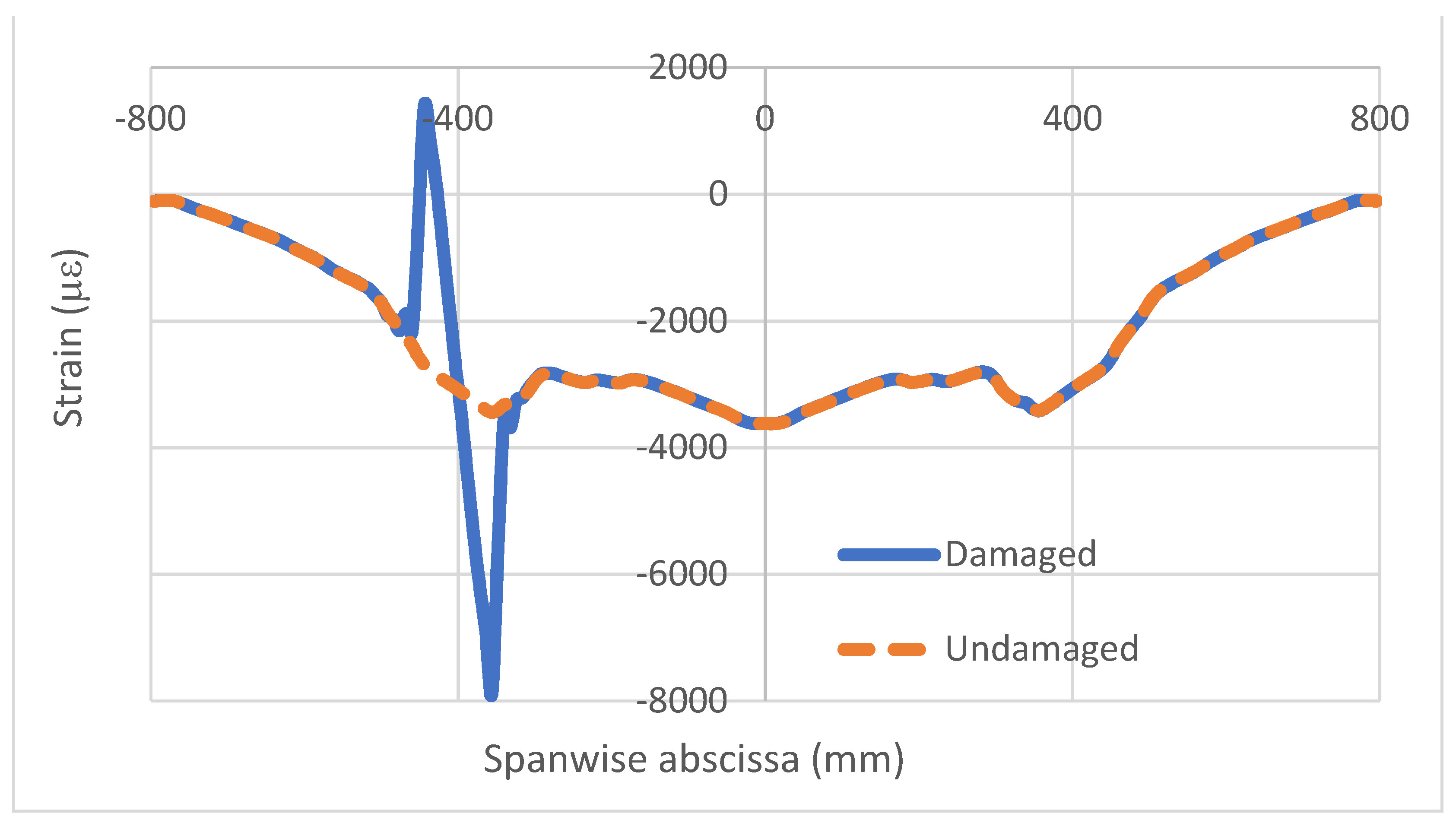 Sensors 22 04152 g010 550