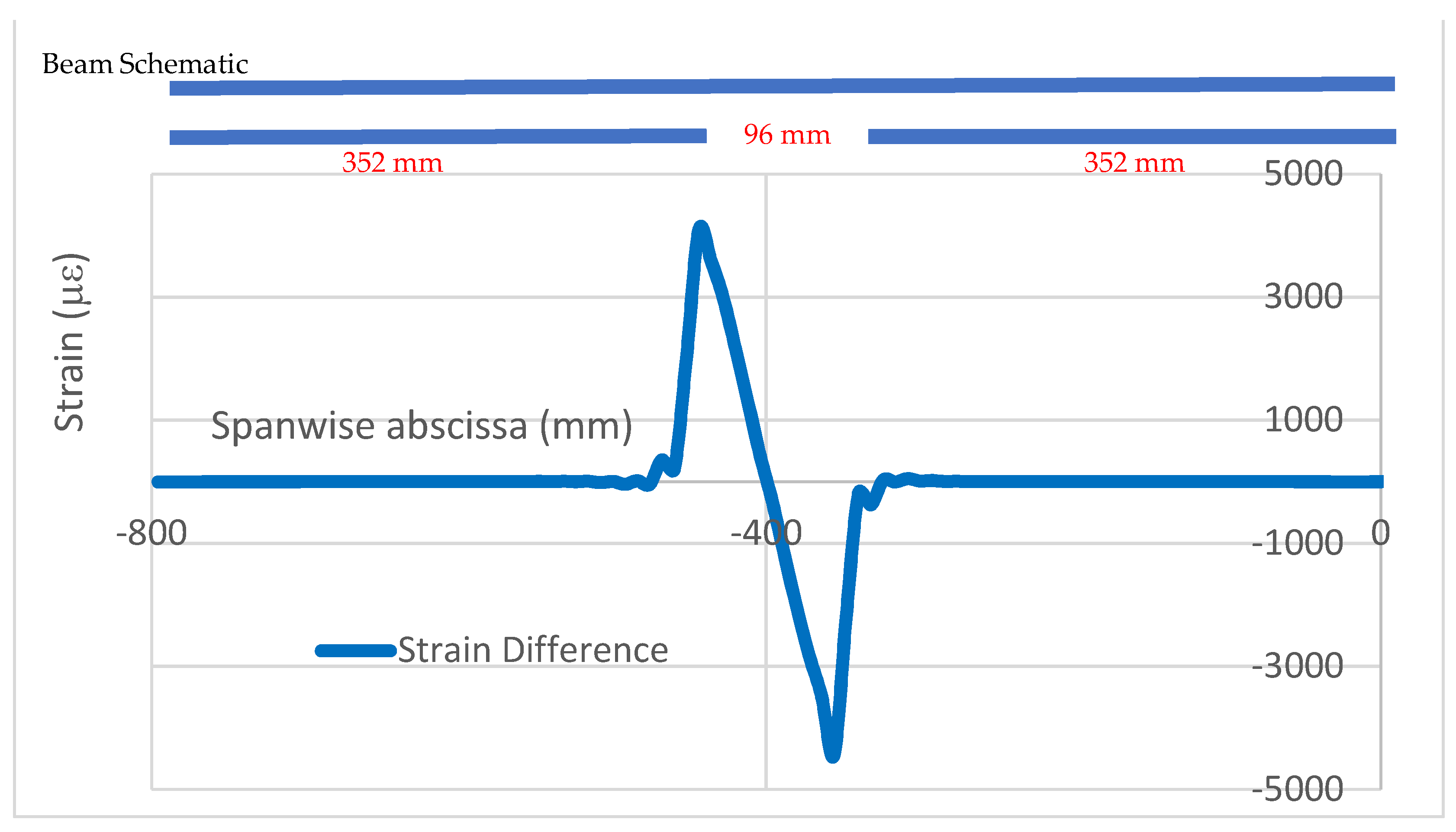 Sensors 22 04152 g011 550