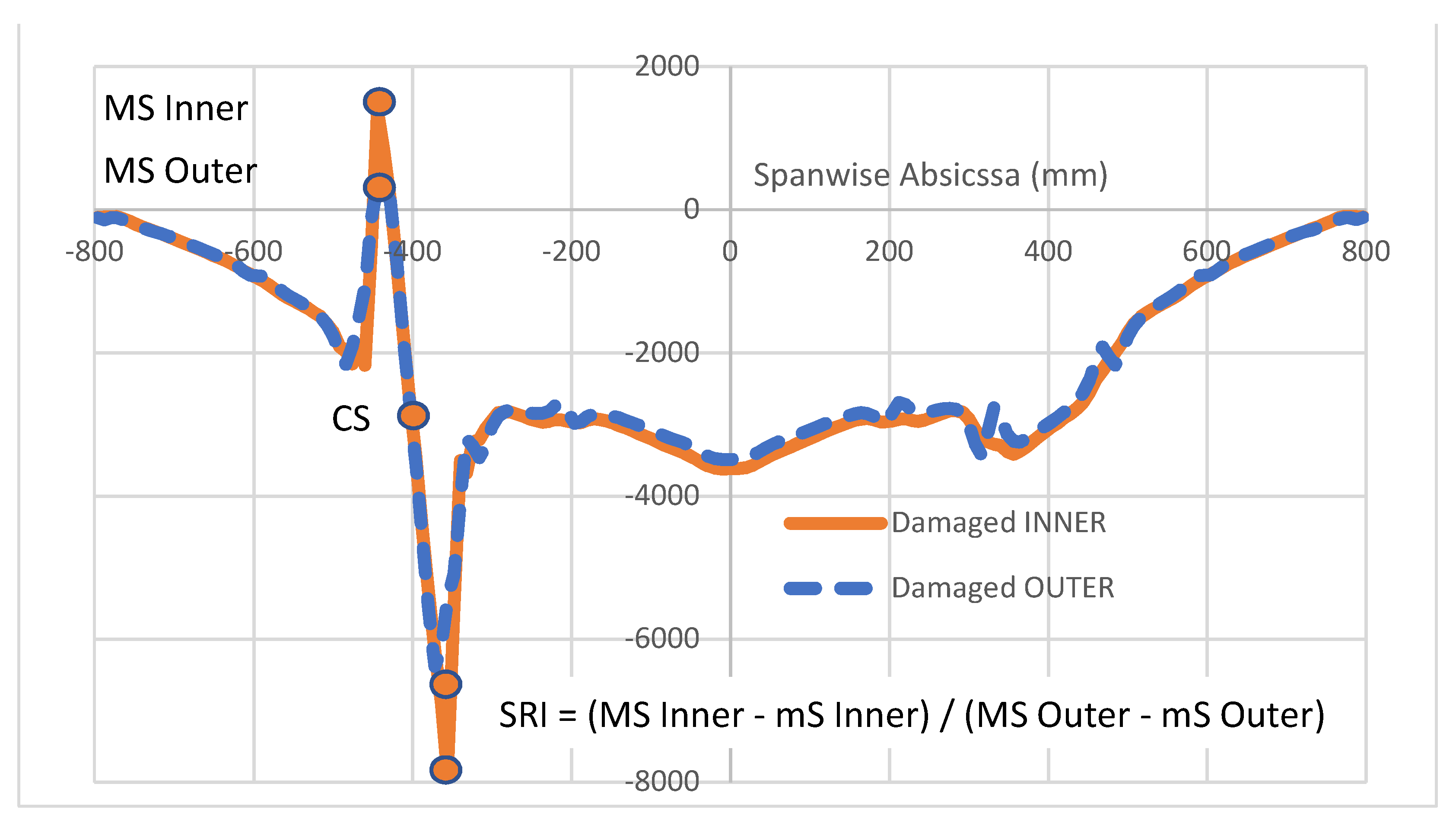 Sensors 22 04152 g013 550